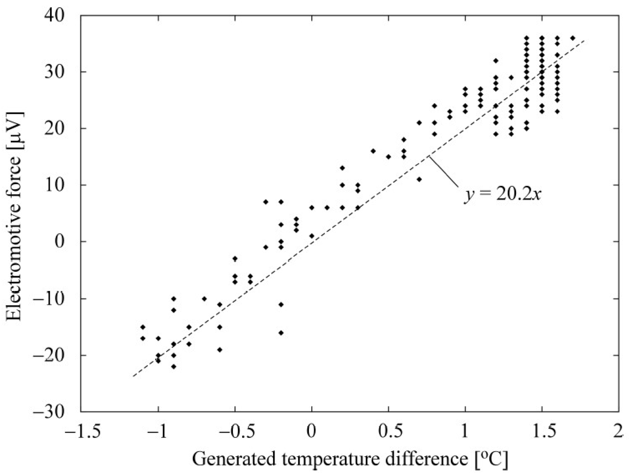Energies 16 08032 g009