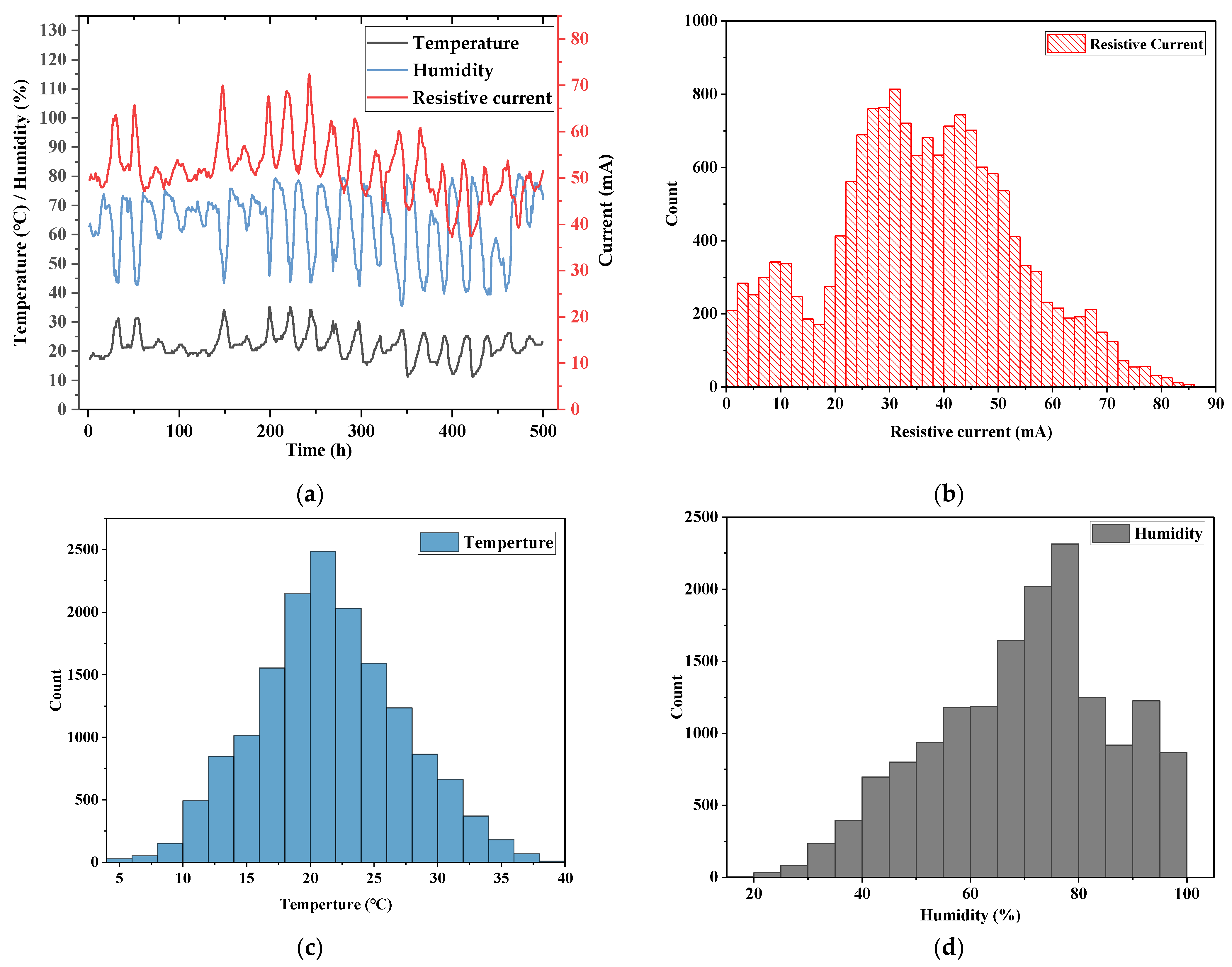 Energies 16 08033 g005