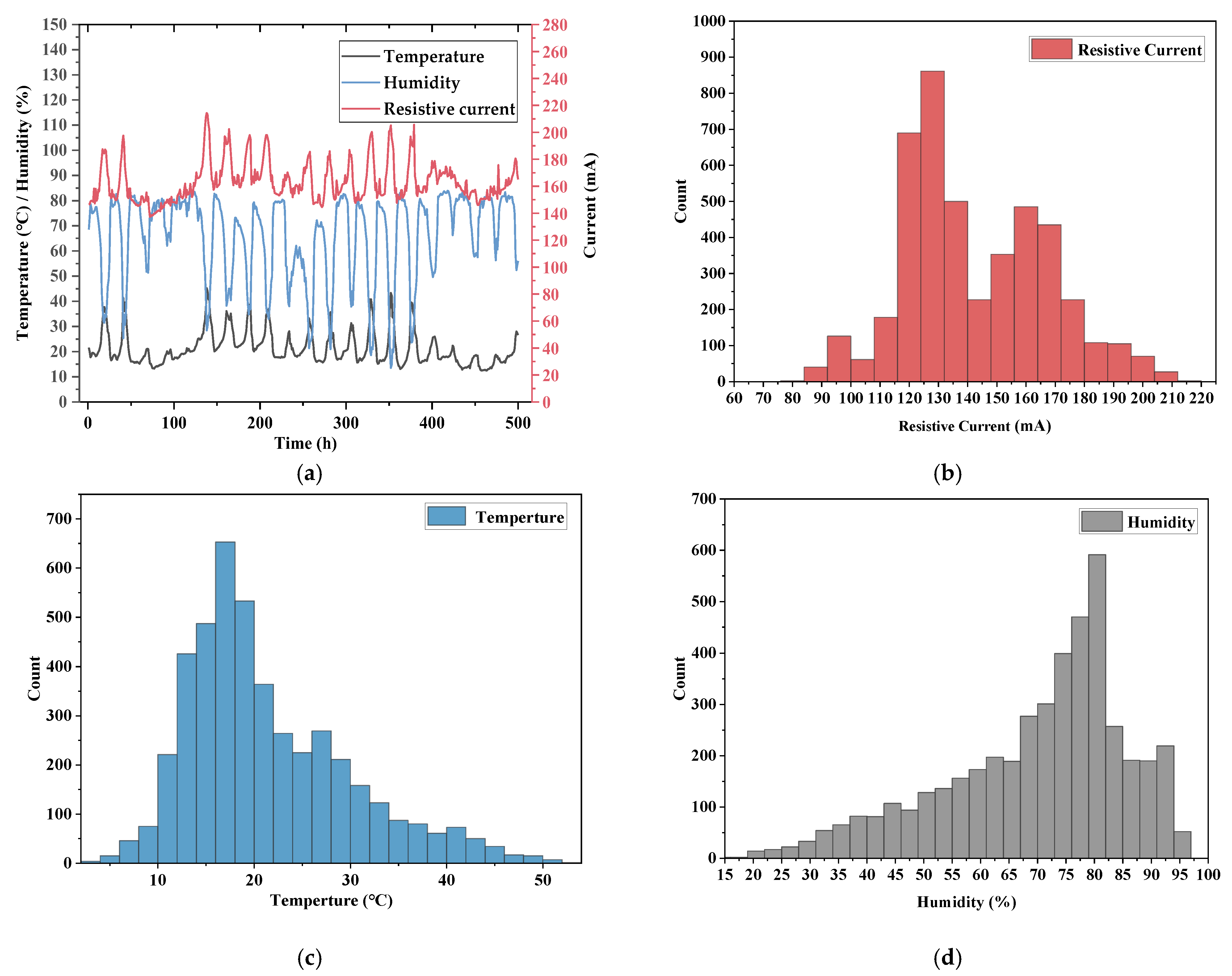 Energies 16 08033 g006