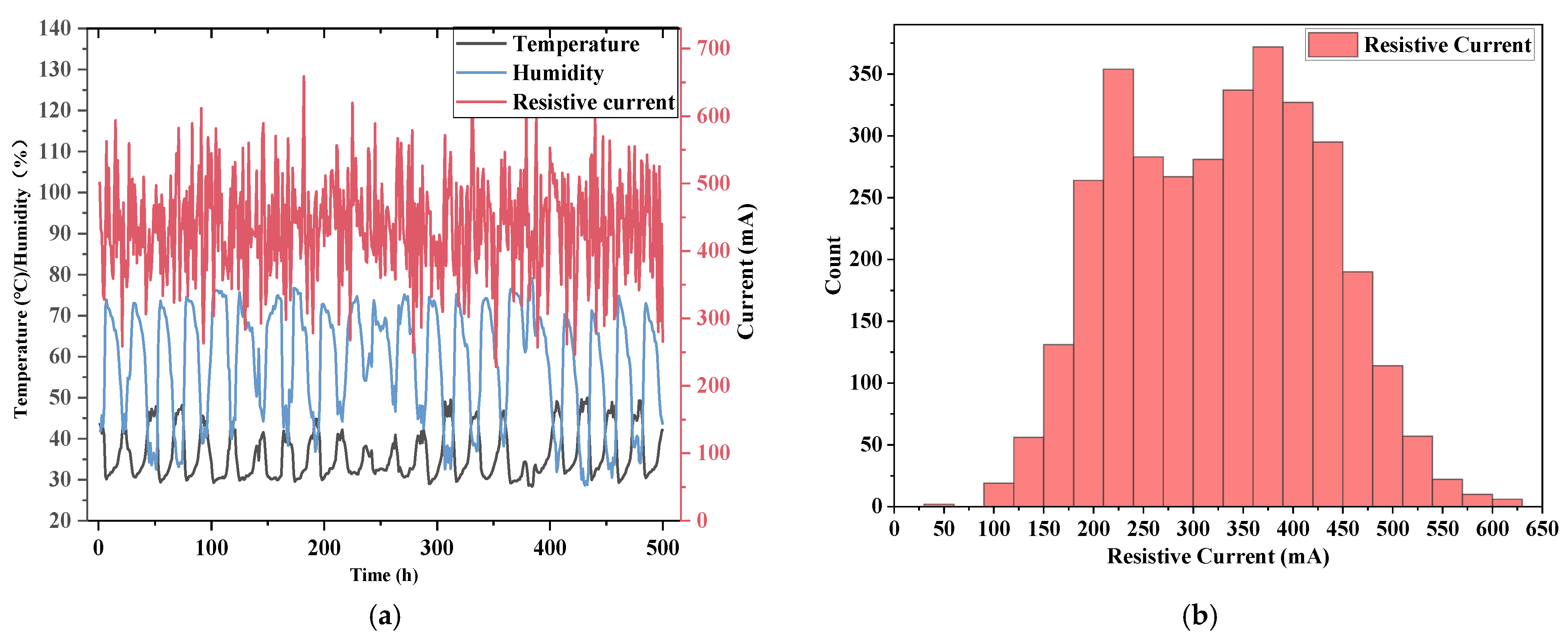 Energies 16 08033 g007a