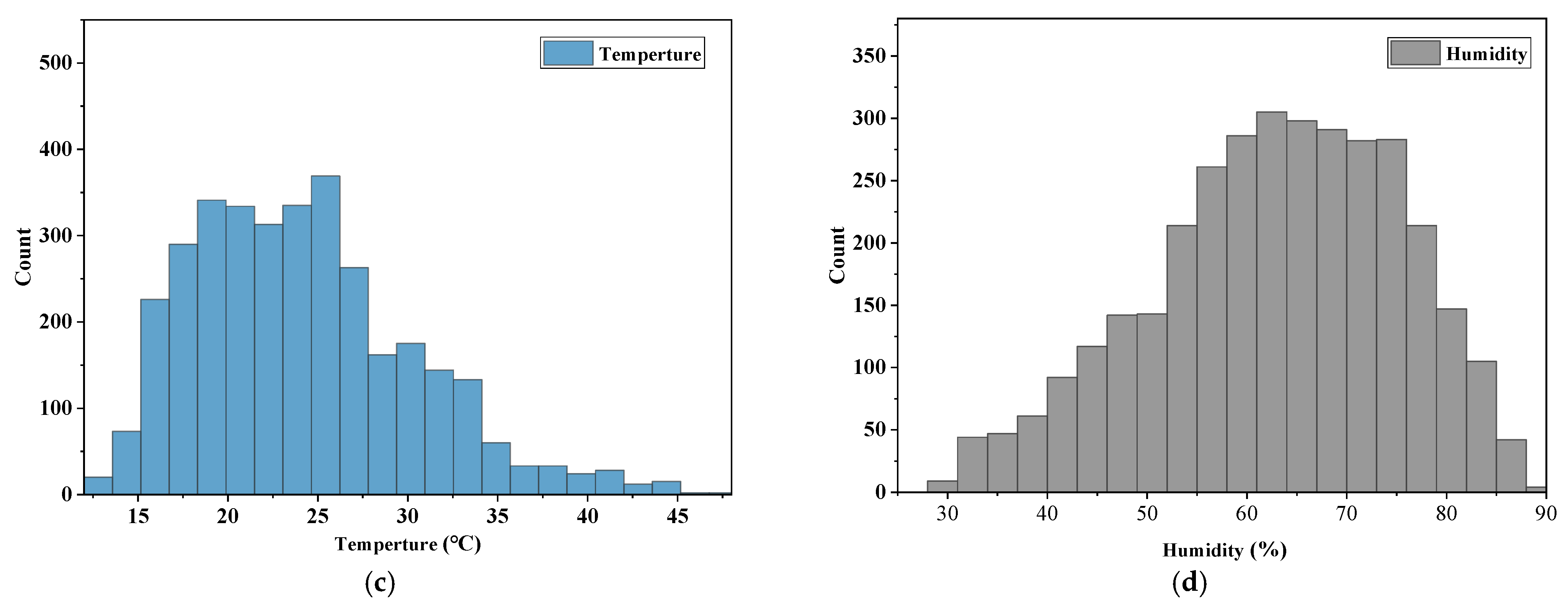 Energies 16 08033 g007b