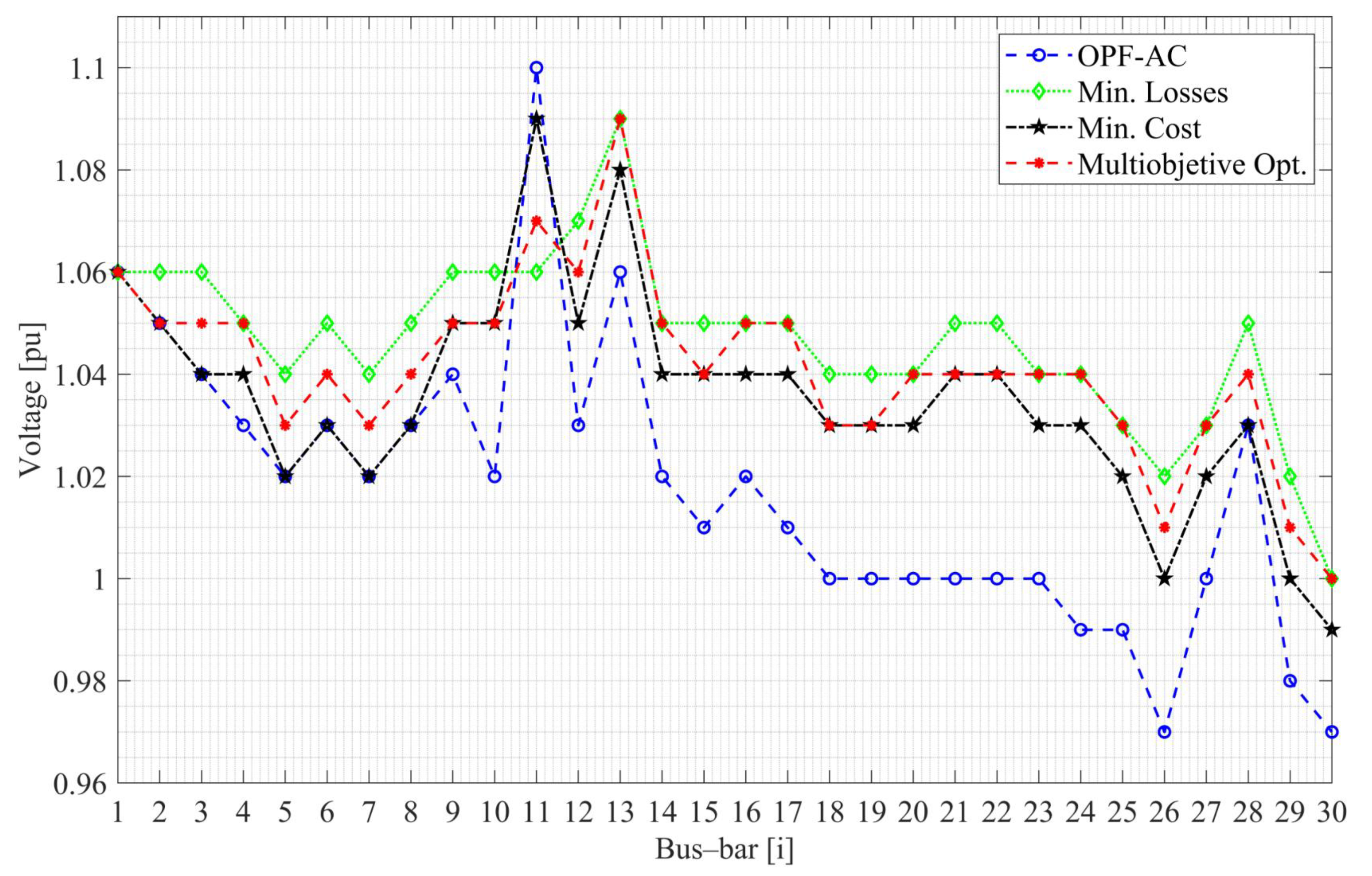 Energies 16 08034 g004