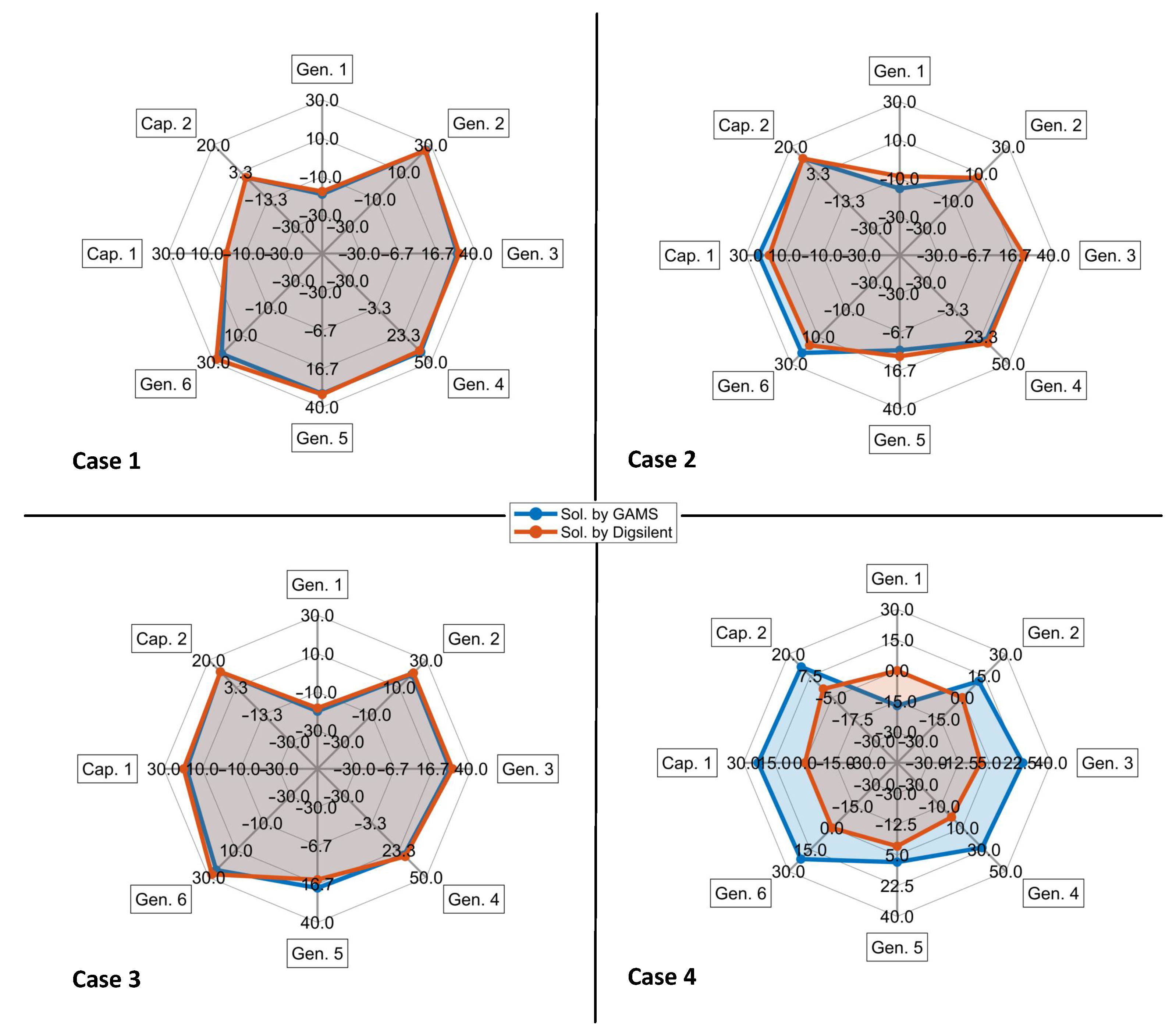 Energies 16 08034 g006