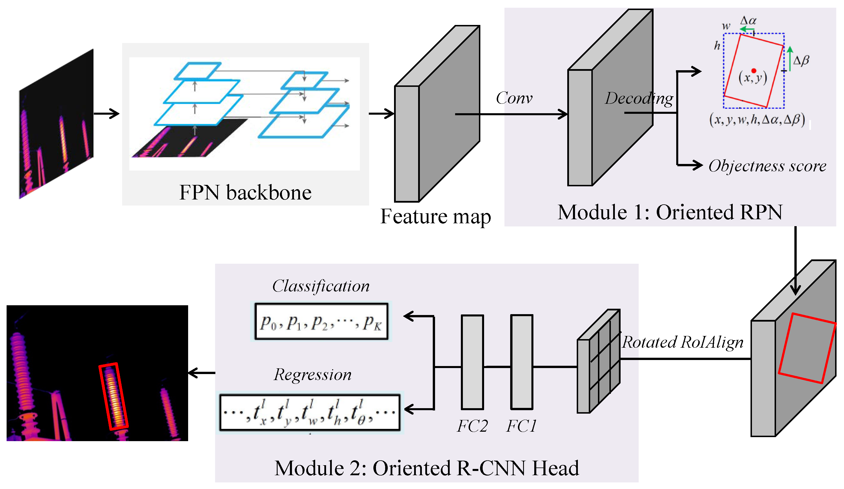 Energies 16 08036 g005