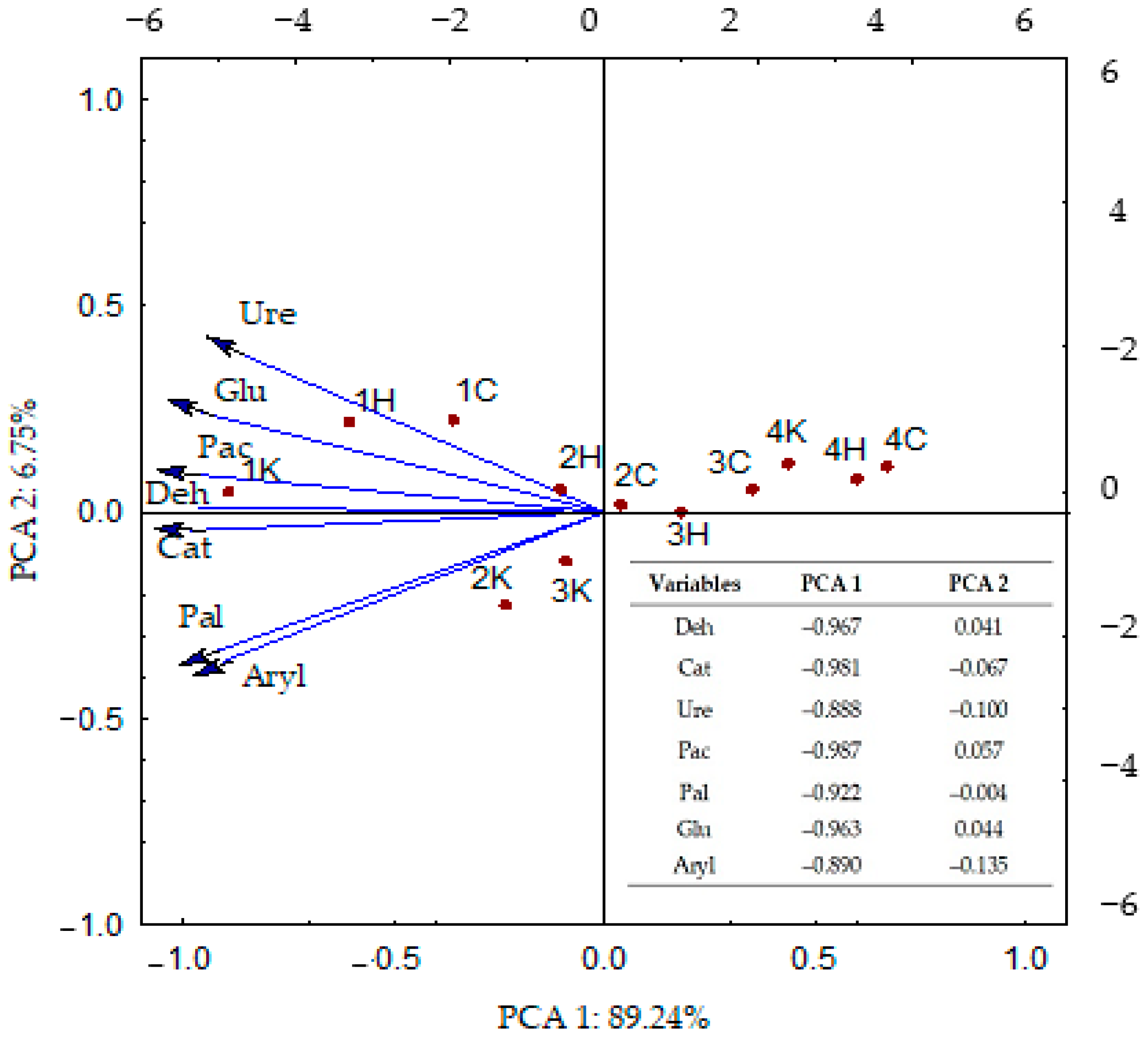 Energies 16 08037 g003