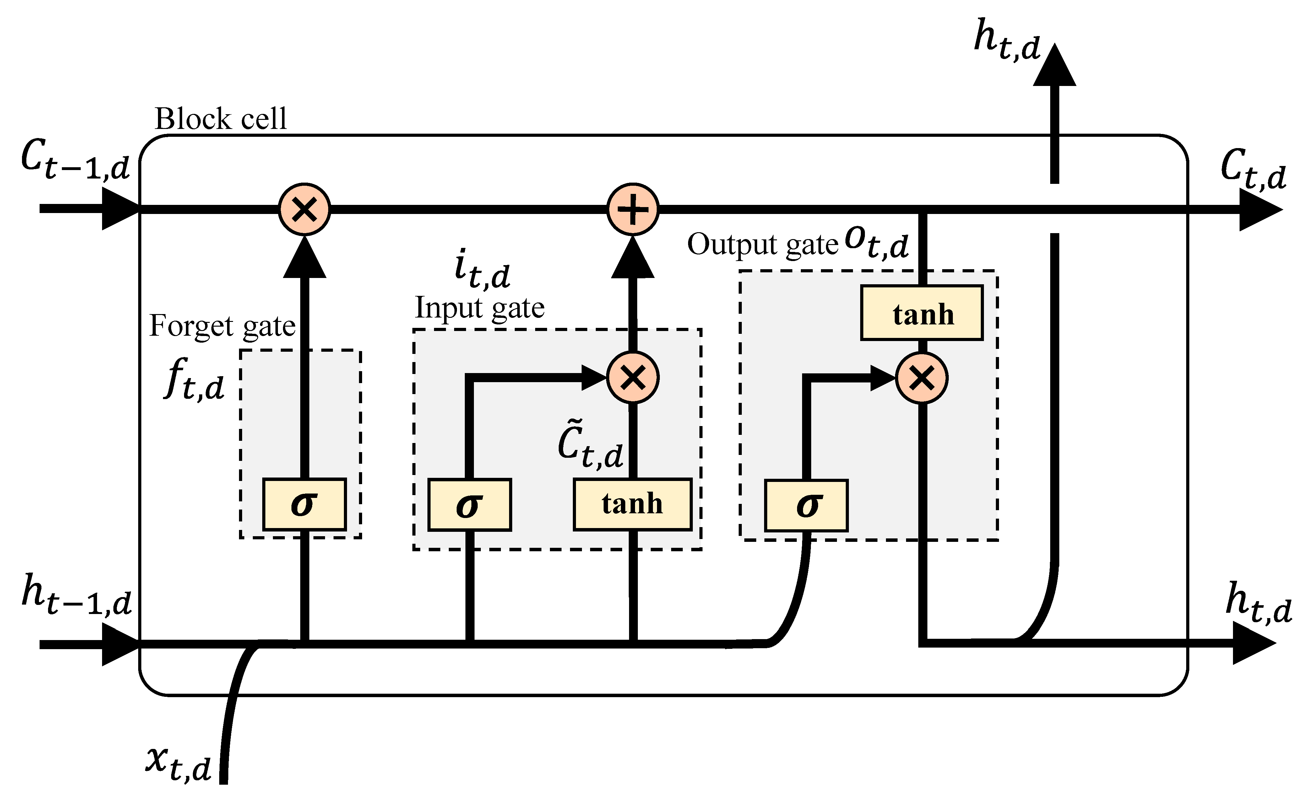 Energies 16 08038 g001