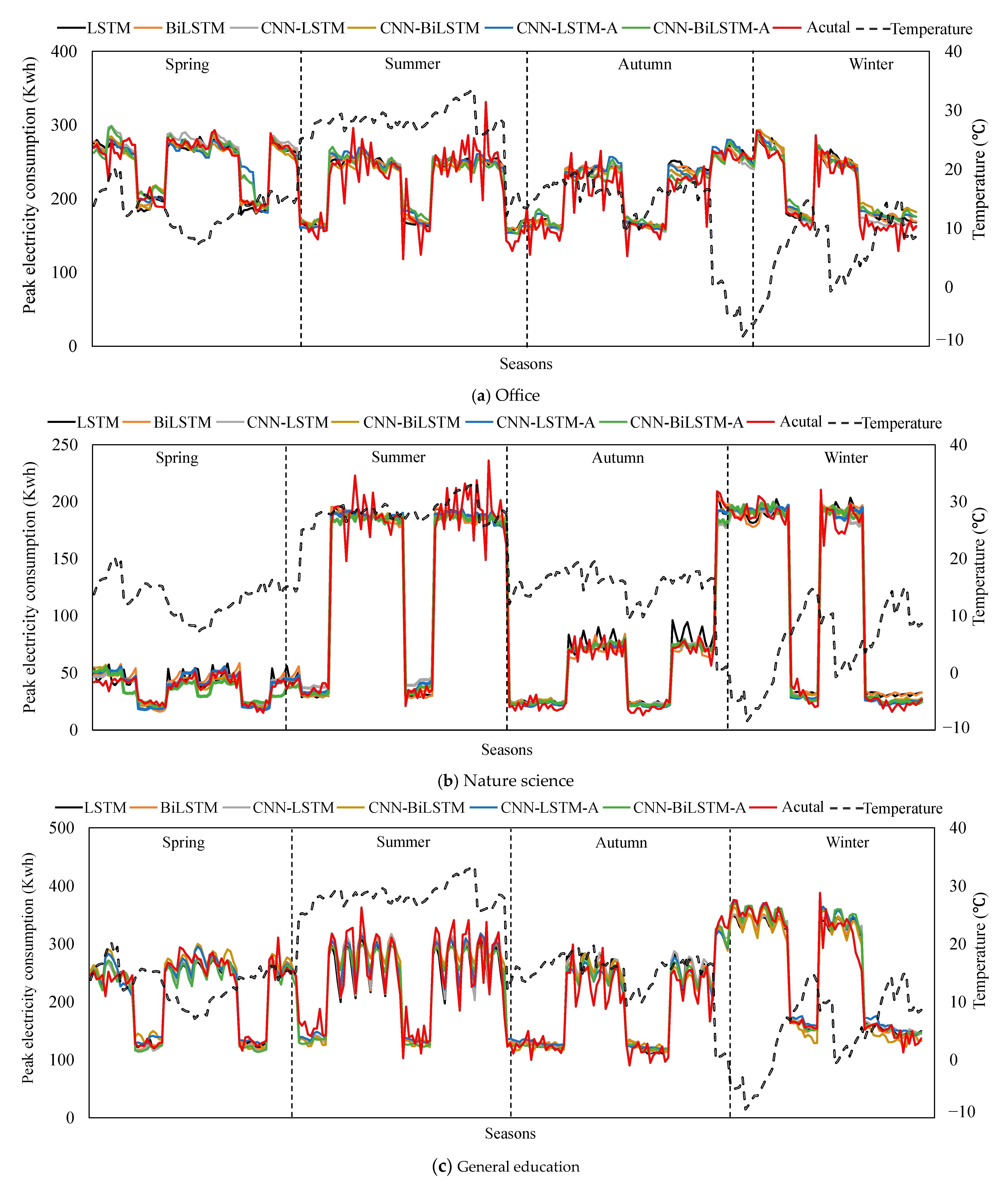 Energies 16 08038 g006
