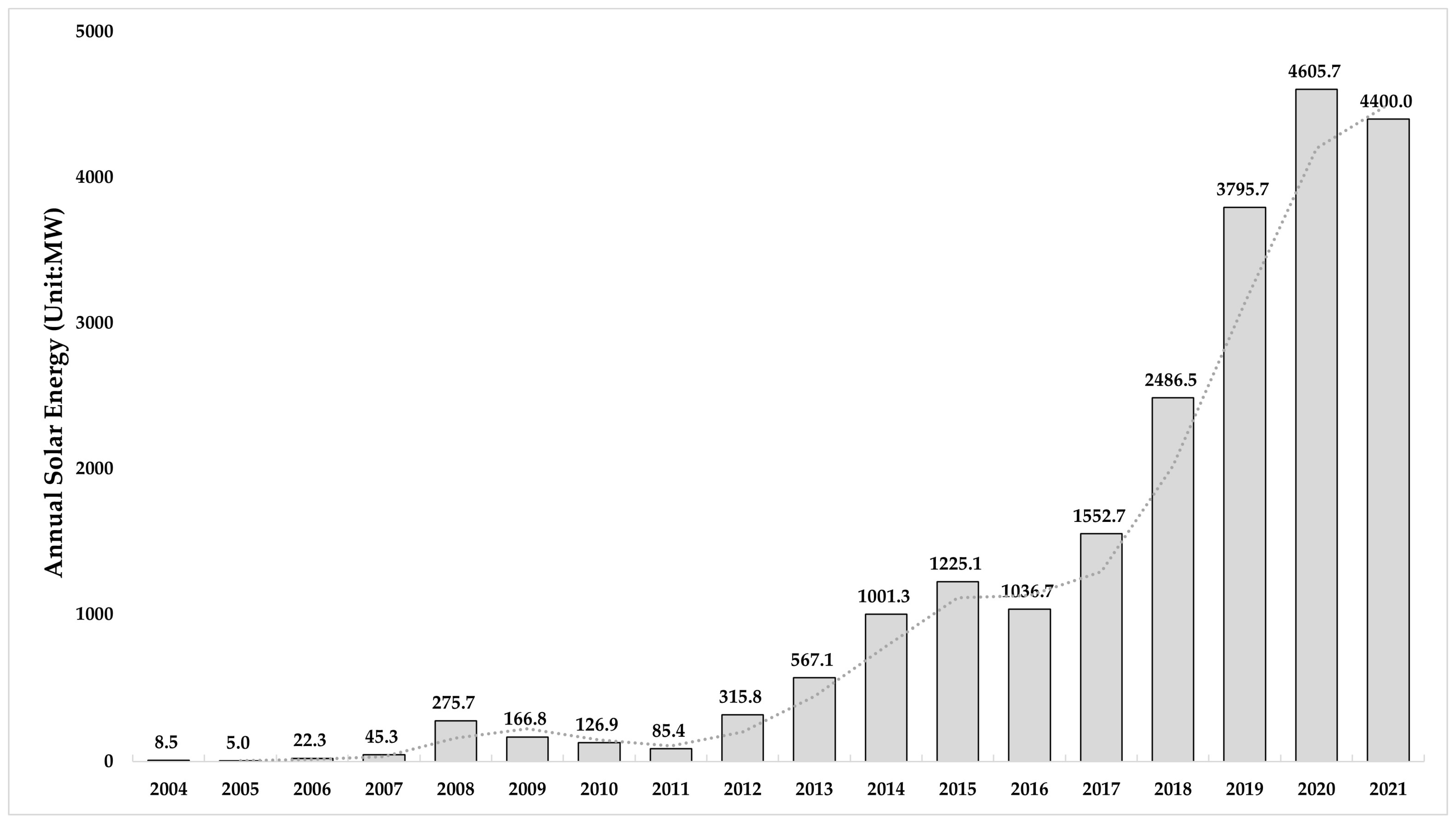 Energies 16 08039 g001