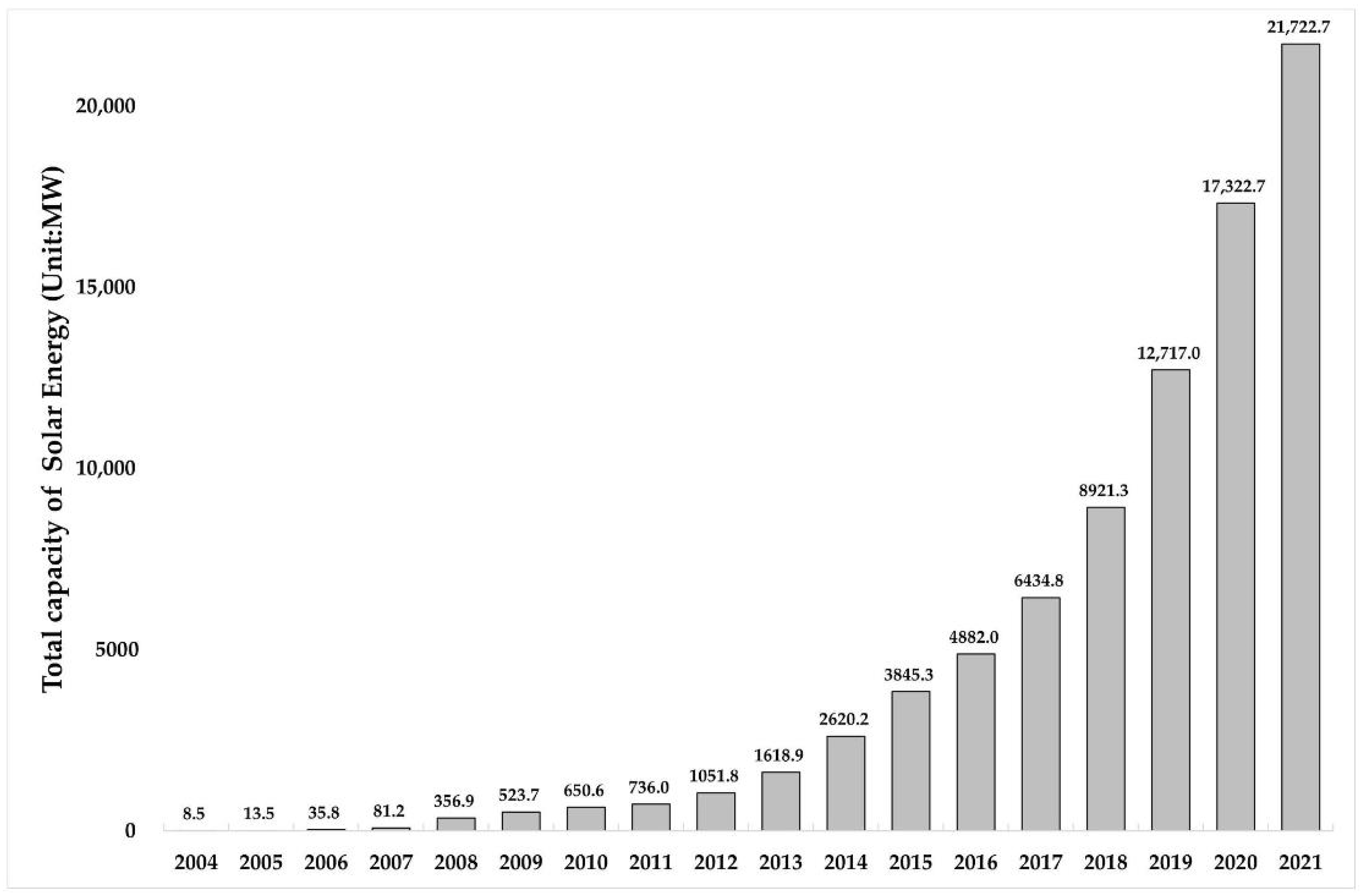 Energies 16 08039 g002