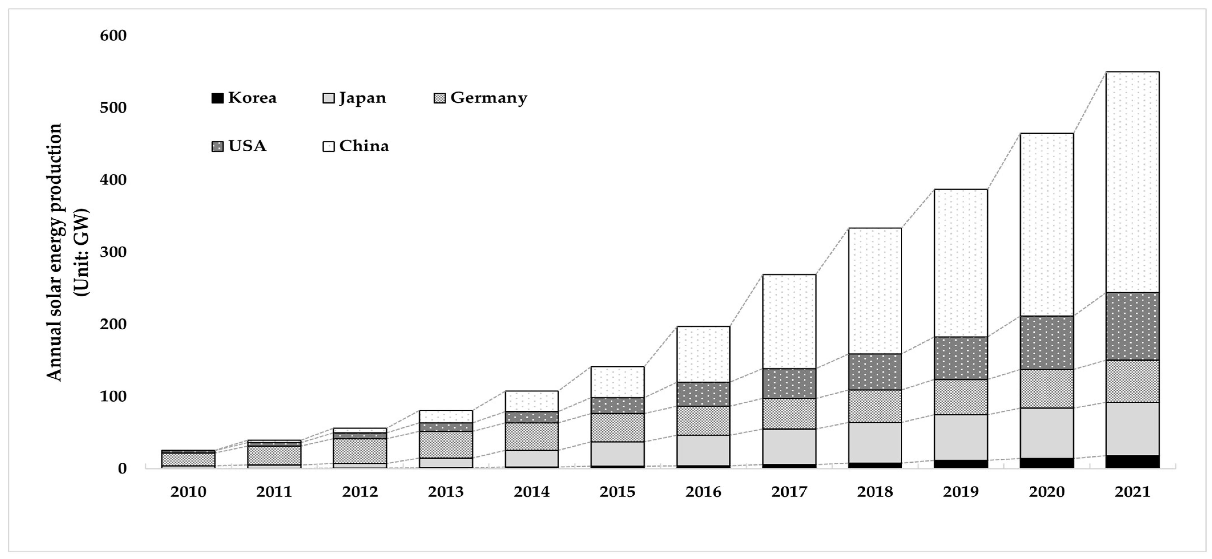 Energies 16 08039 g003