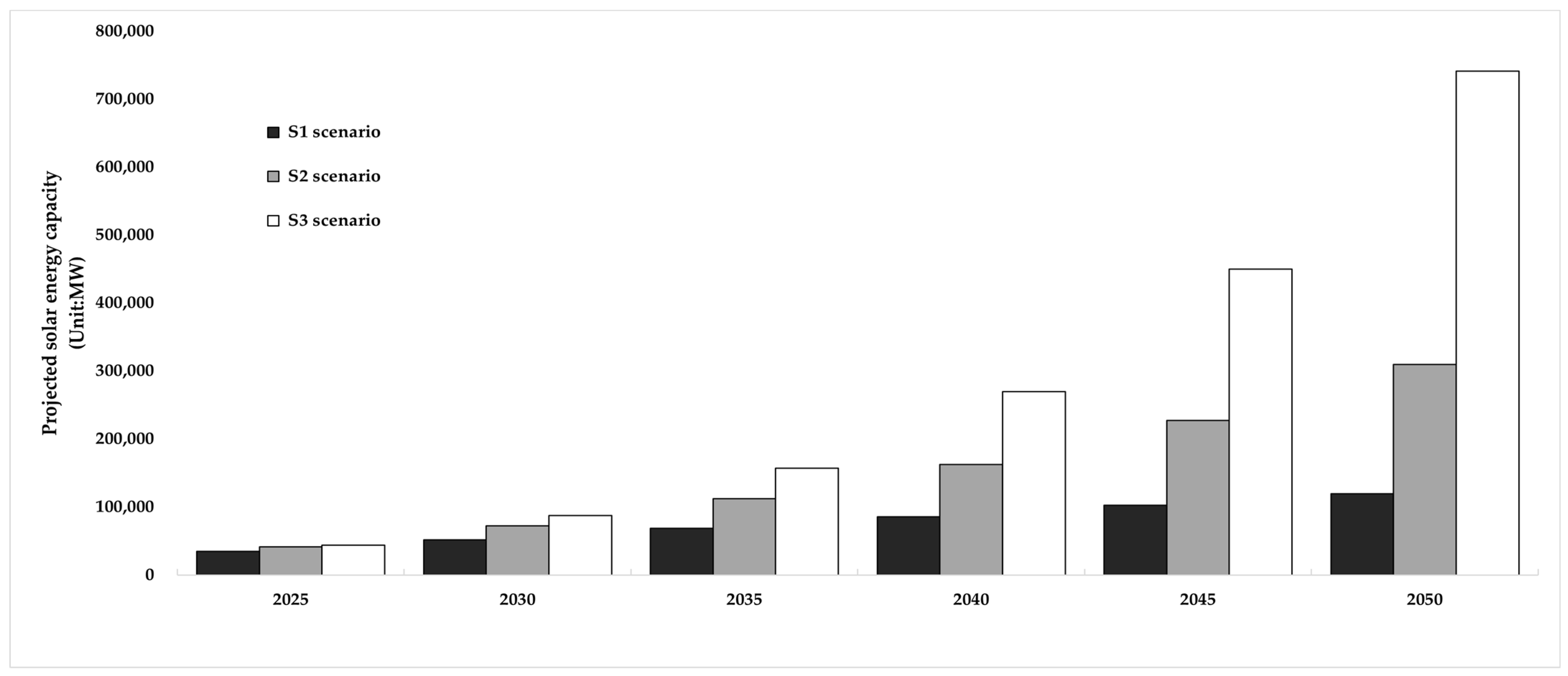 Energies 16 08039 g005