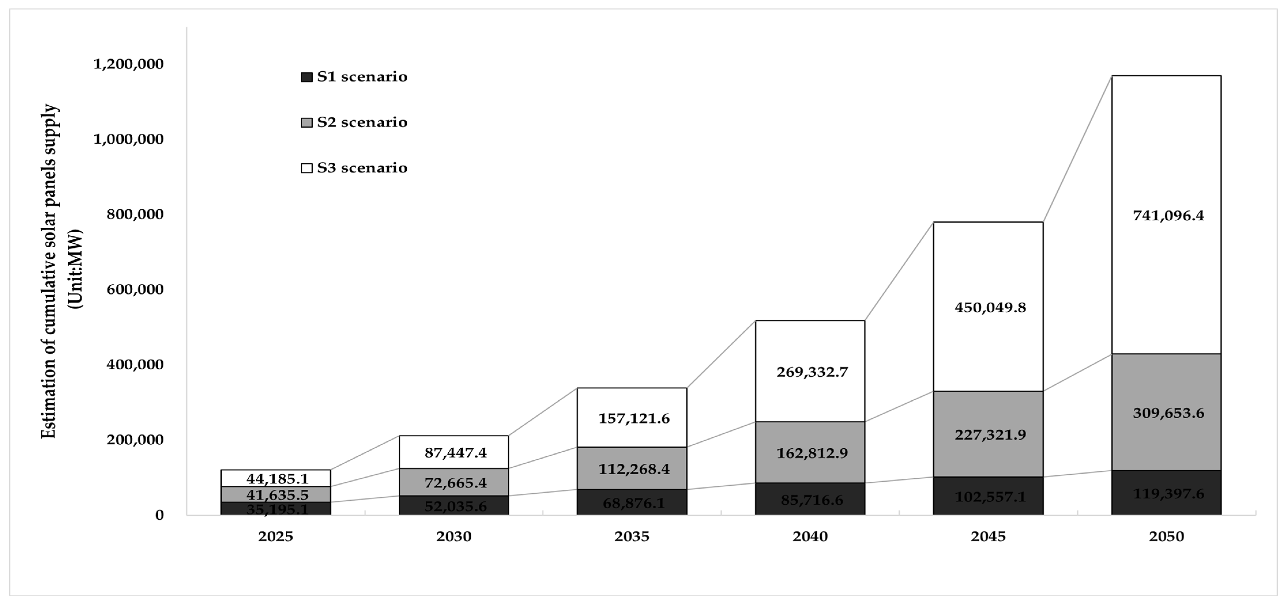 Energies 16 08039 g006