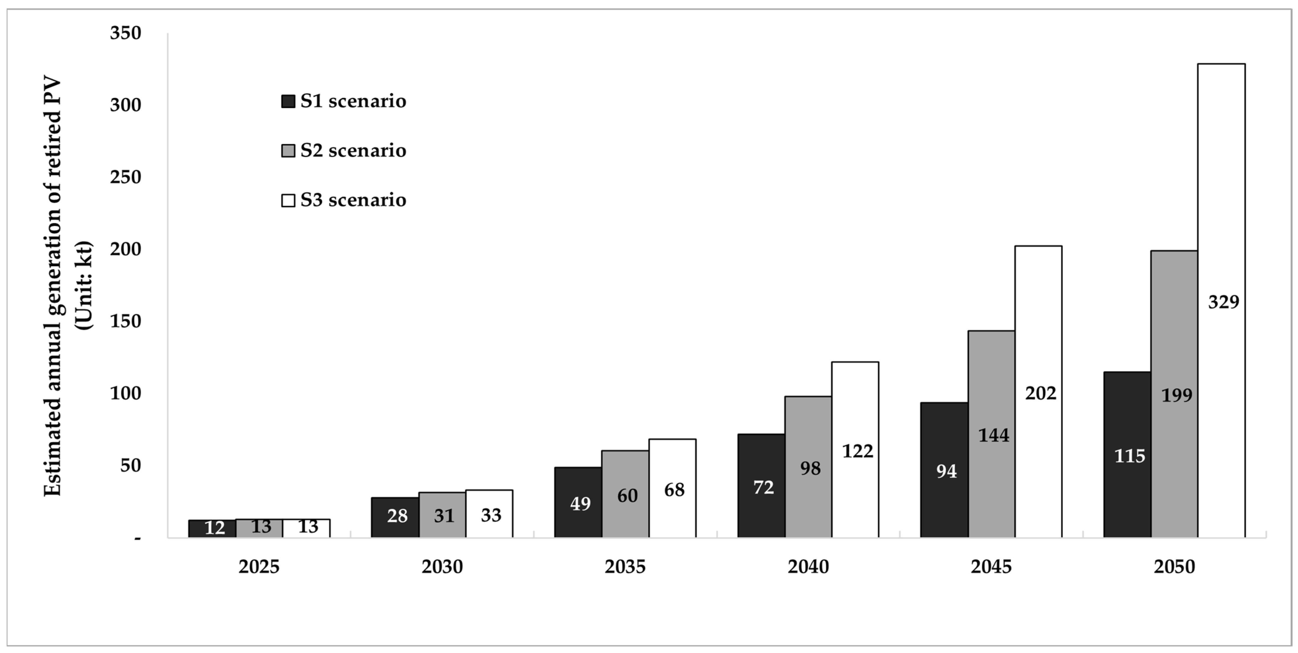 Energies 16 08039 g007