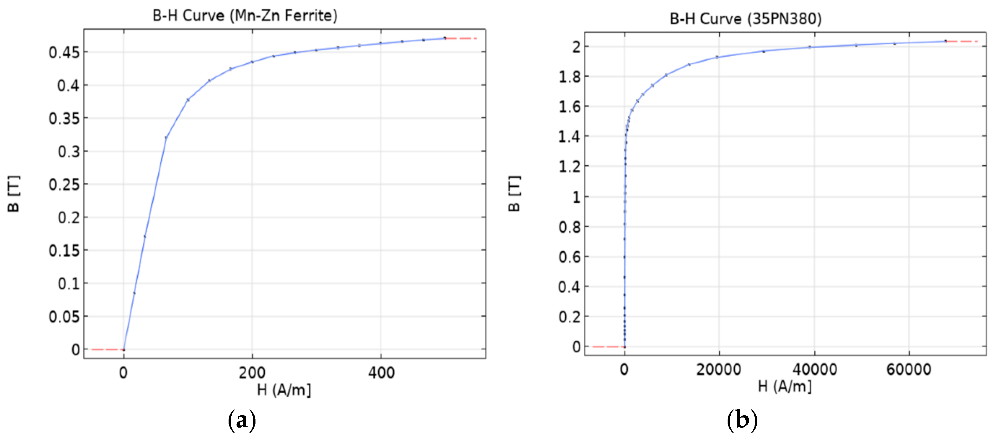 Energies 16 08045 g010