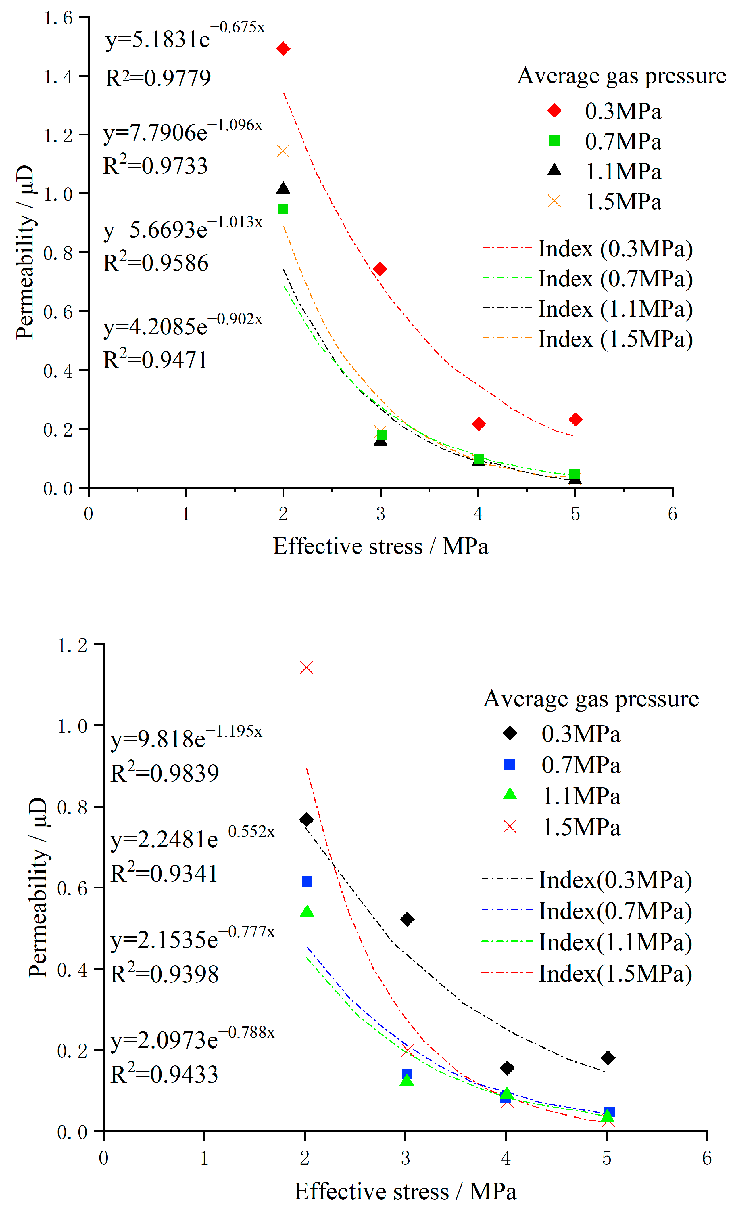 Energies 16 08046 g010