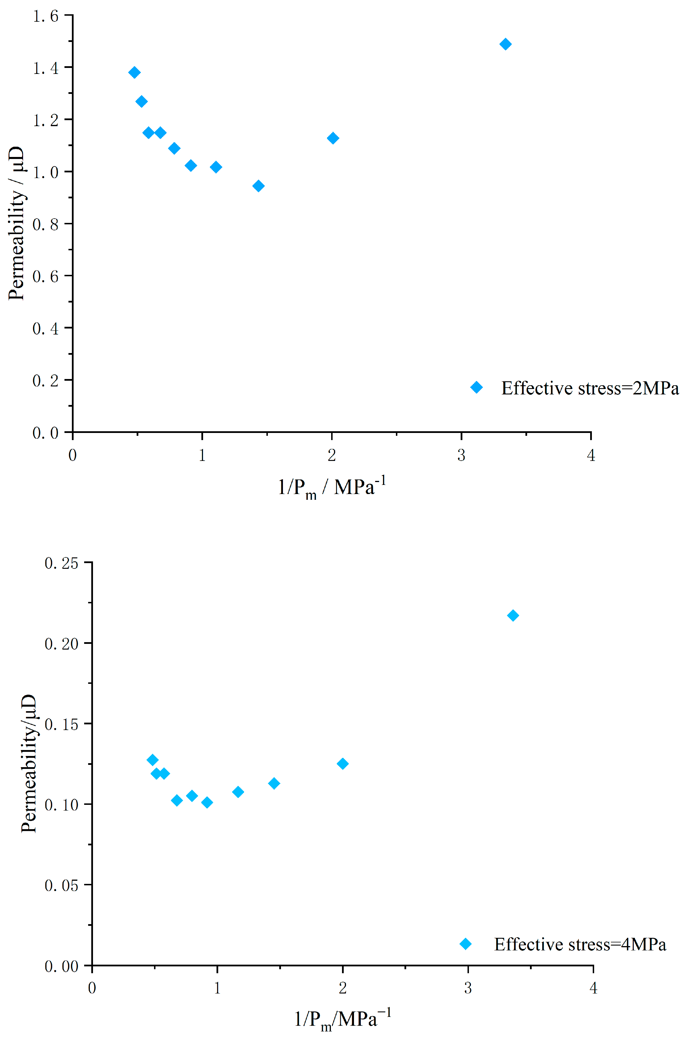 Energies 16 08046 g012