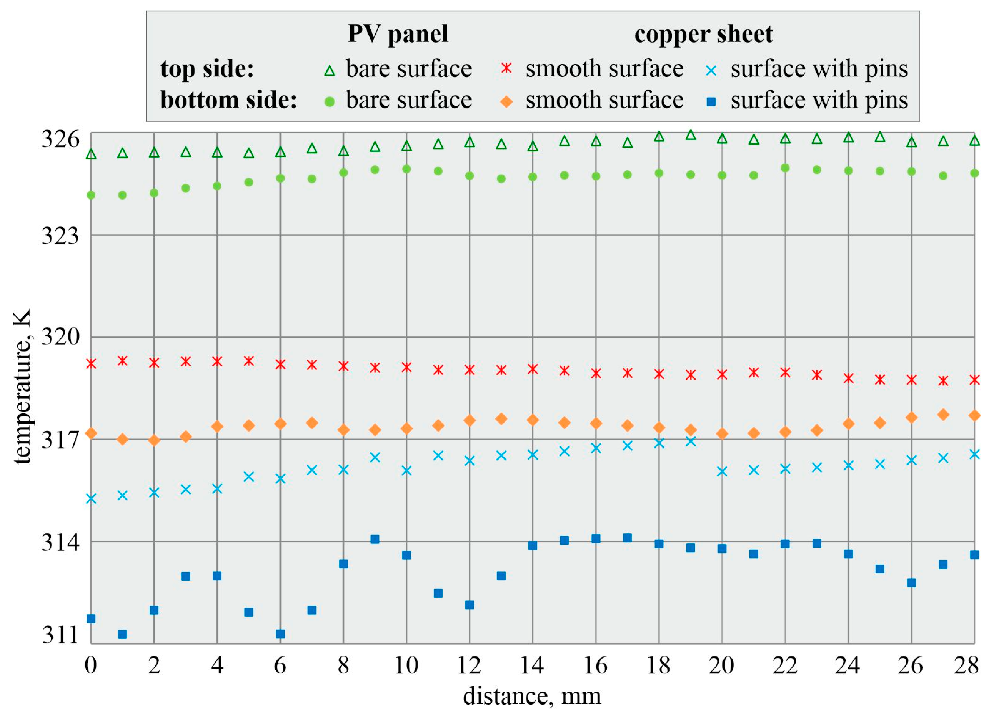 Energies 16 08047 g005