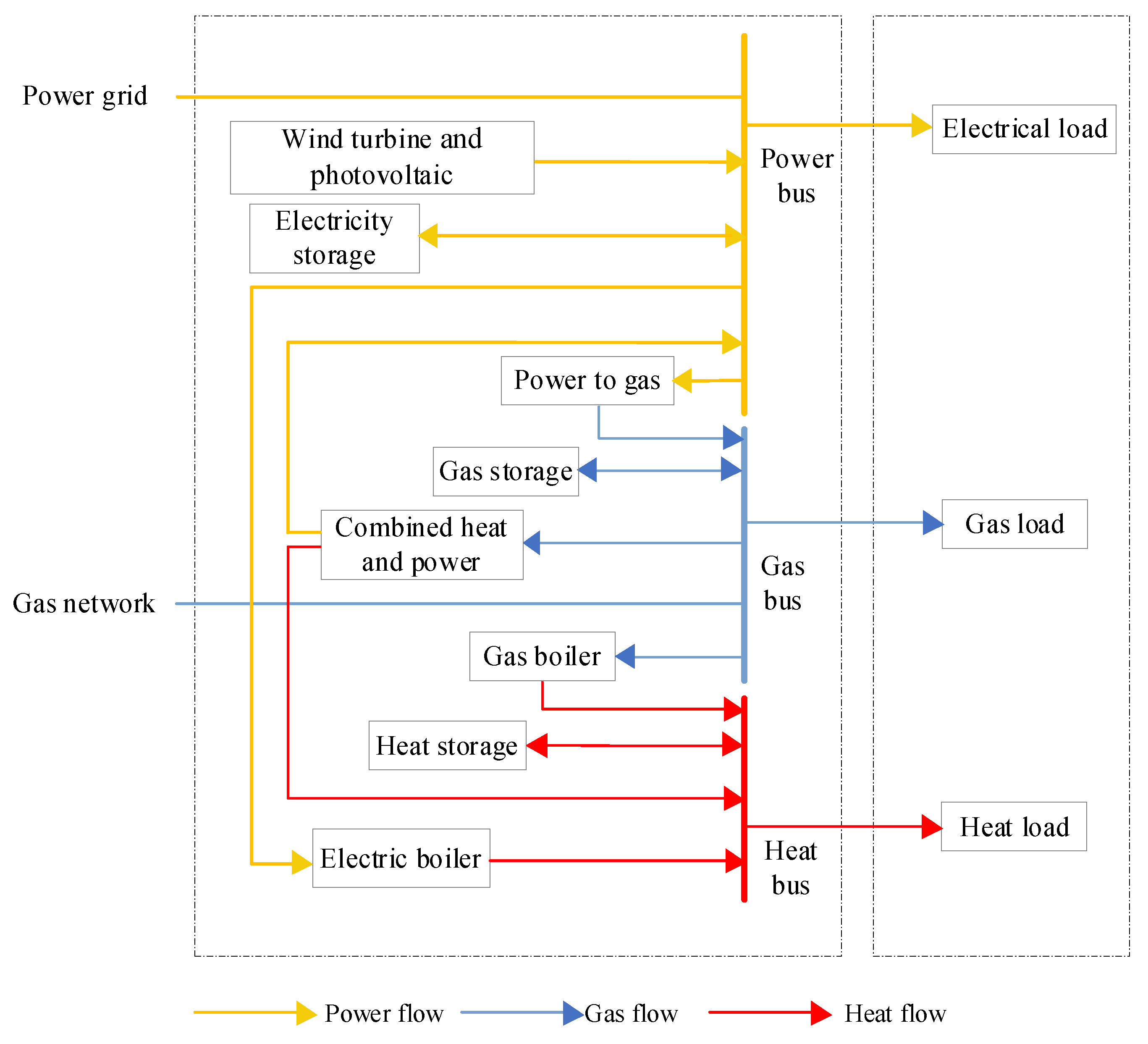 Energies 16 08048 g001