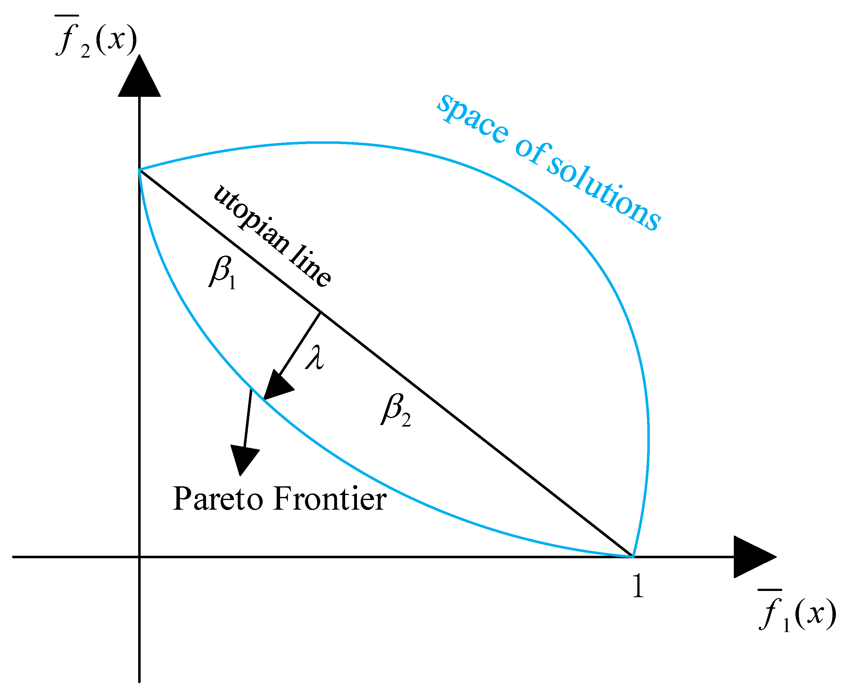 Energies 16 08048 g003