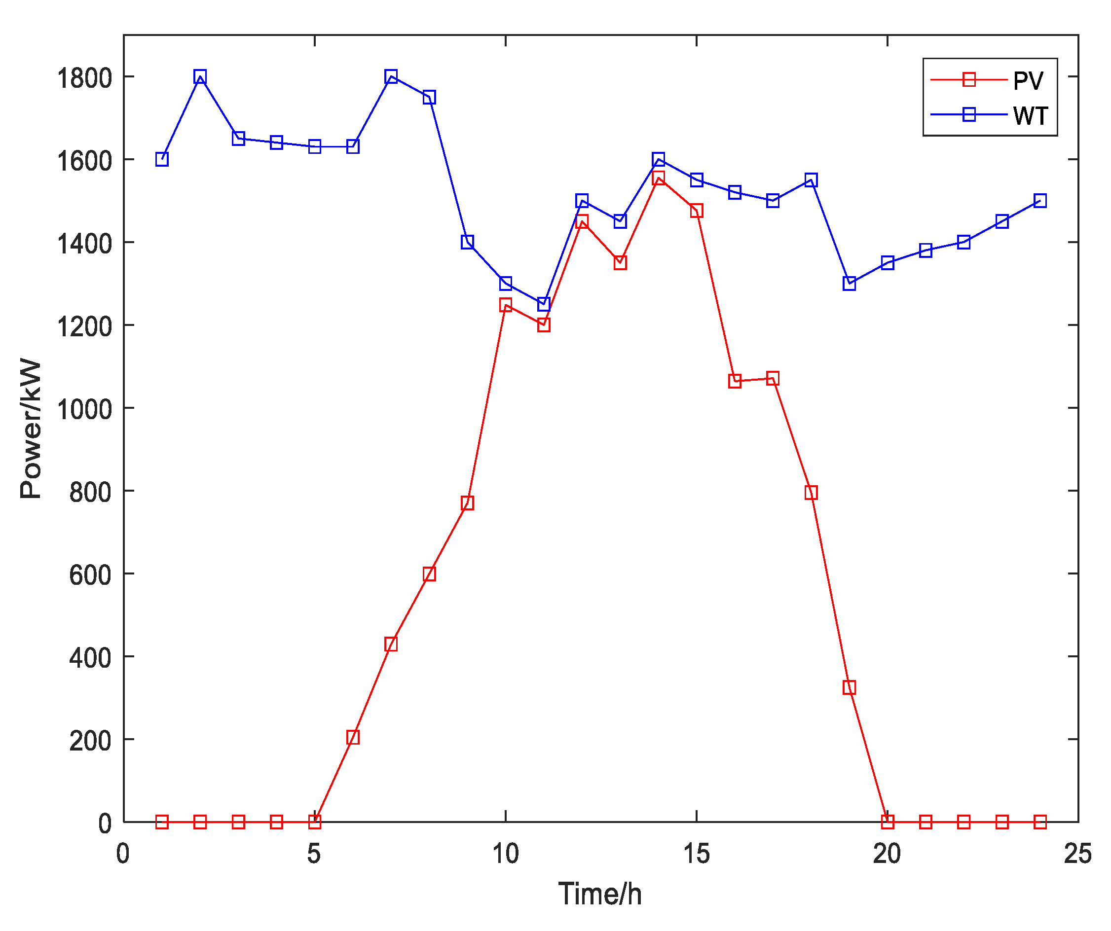 Energies 16 08048 g004