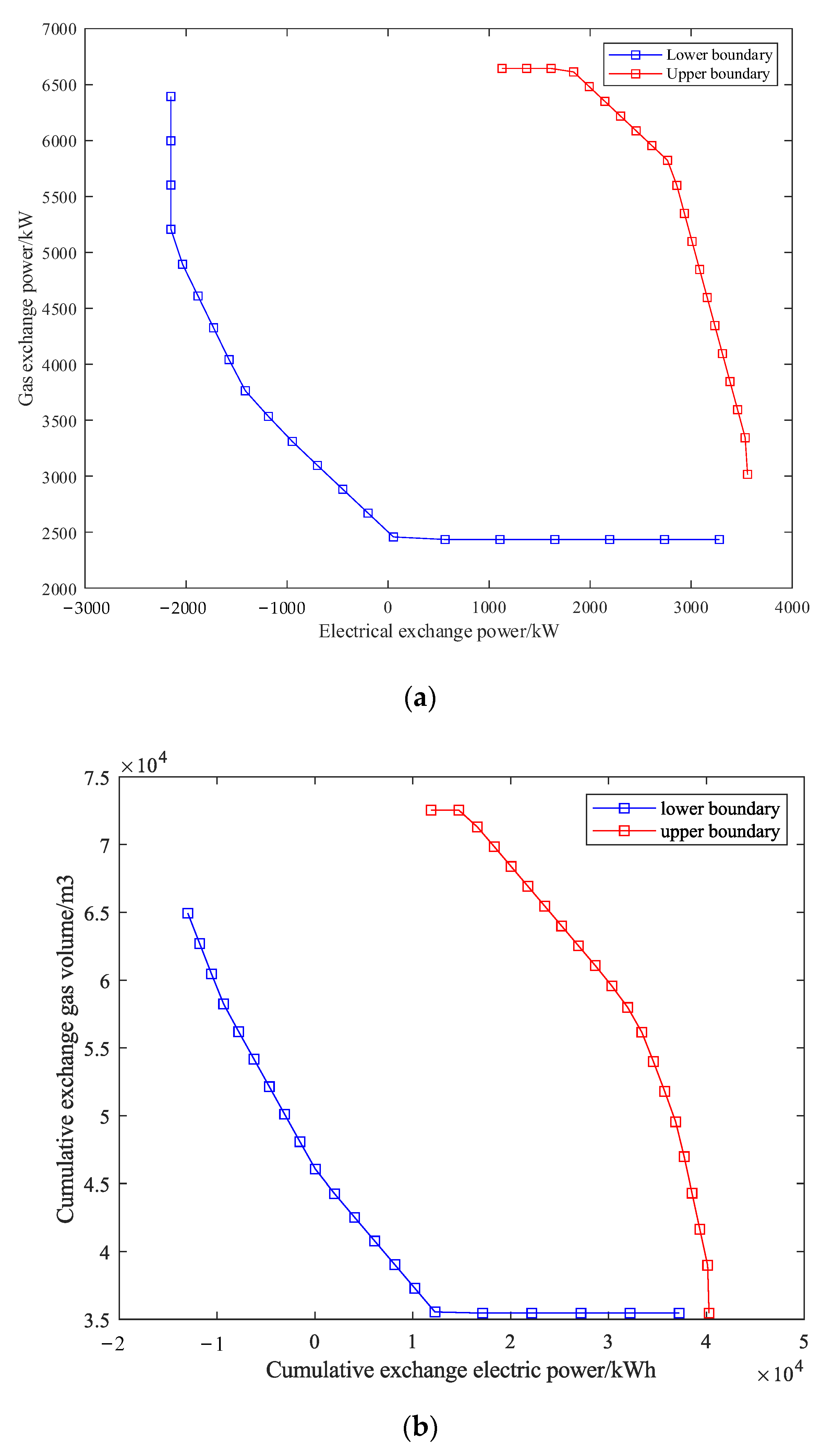 Energies 16 08048 g006