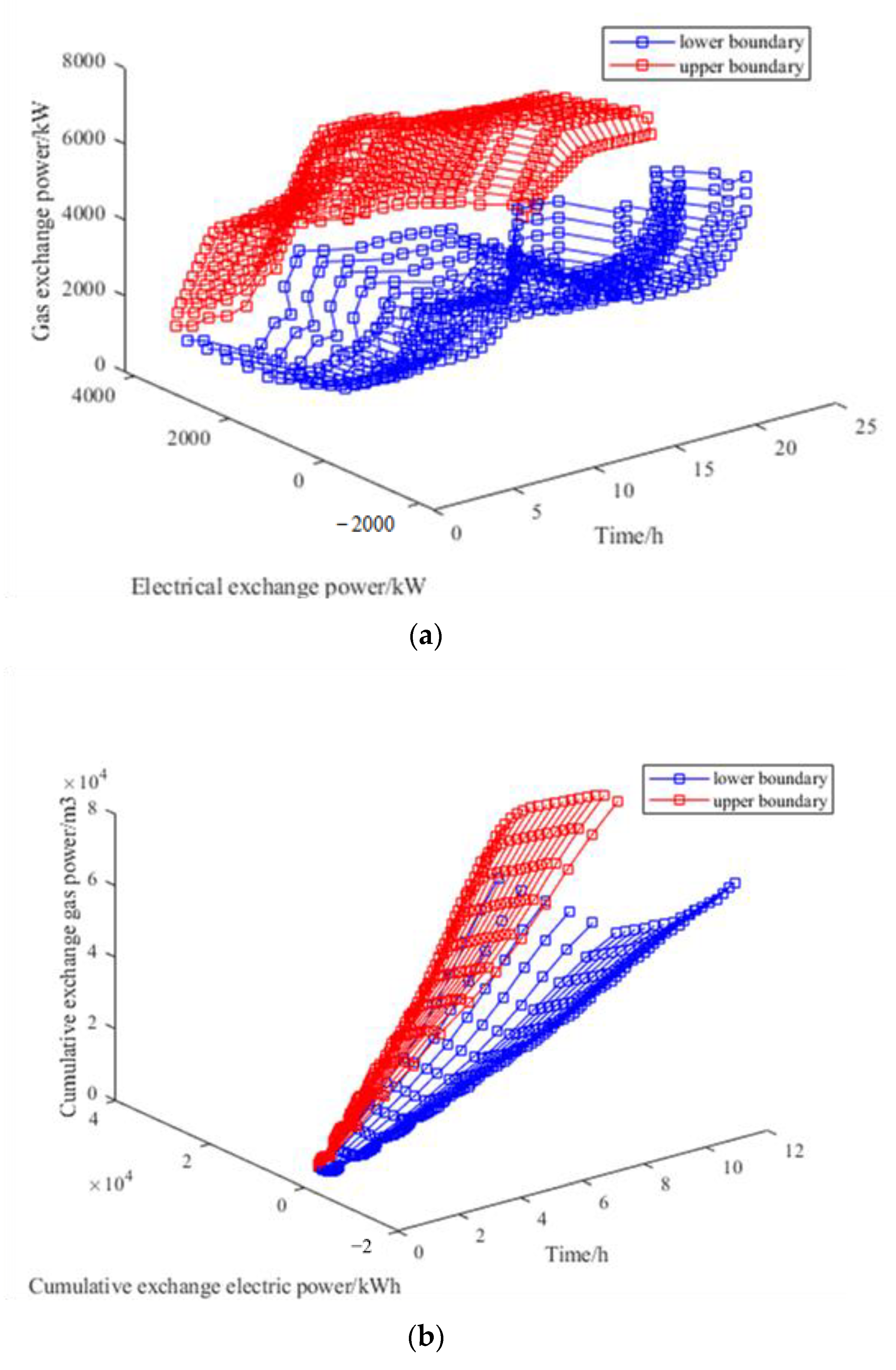 Energies 16 08048 g007