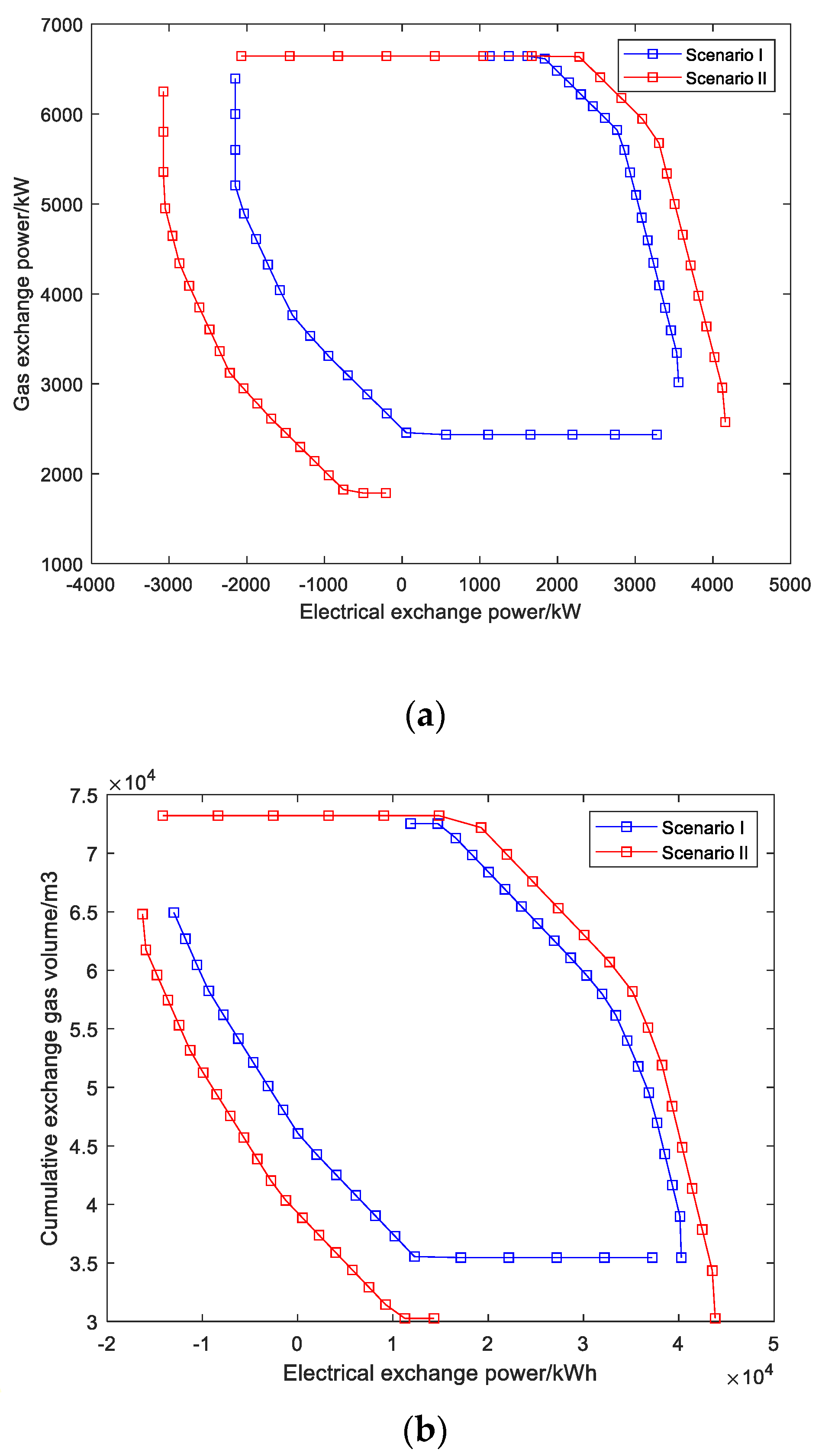 Energies 16 08048 g008