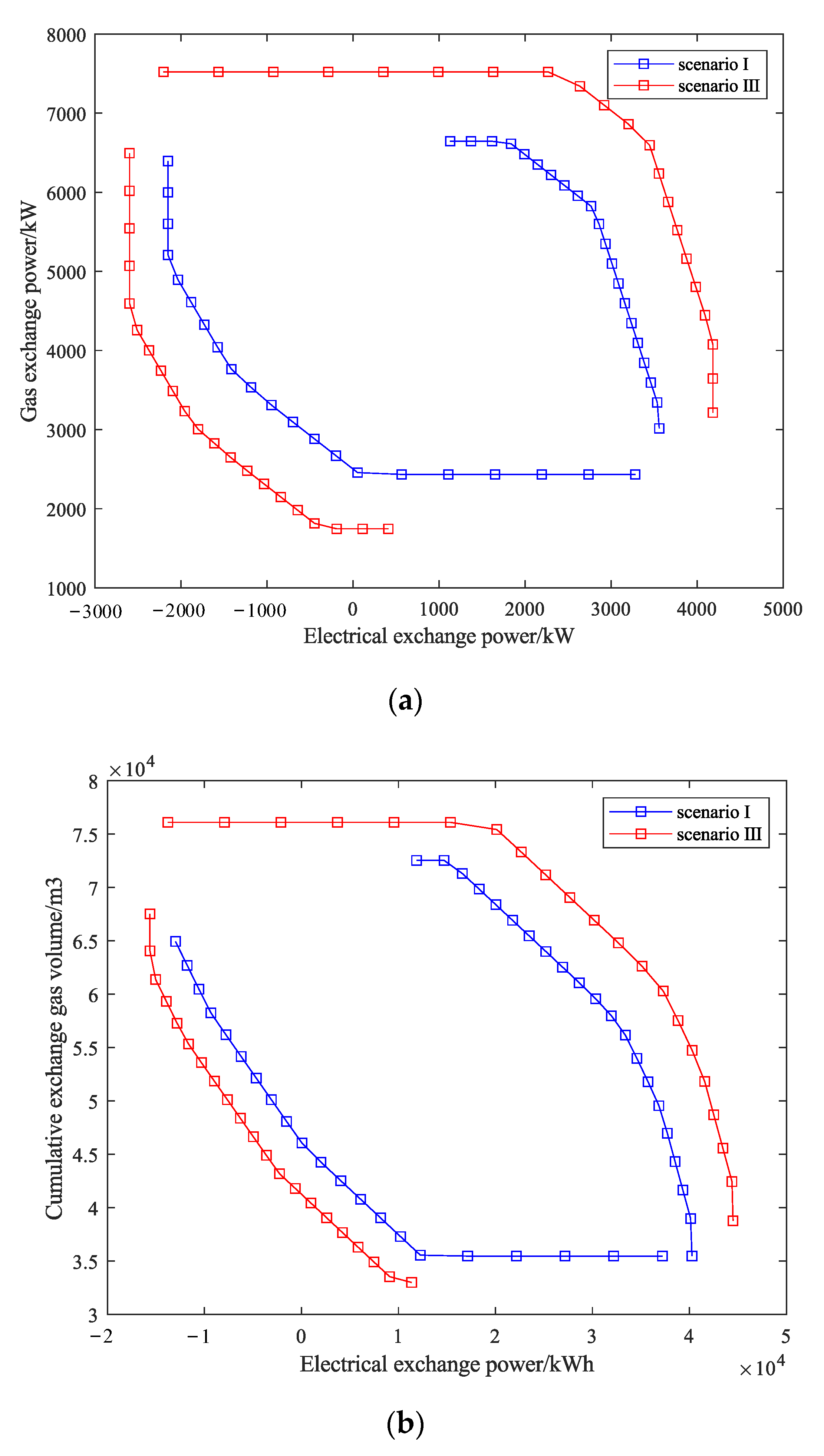 Energies 16 08048 g009