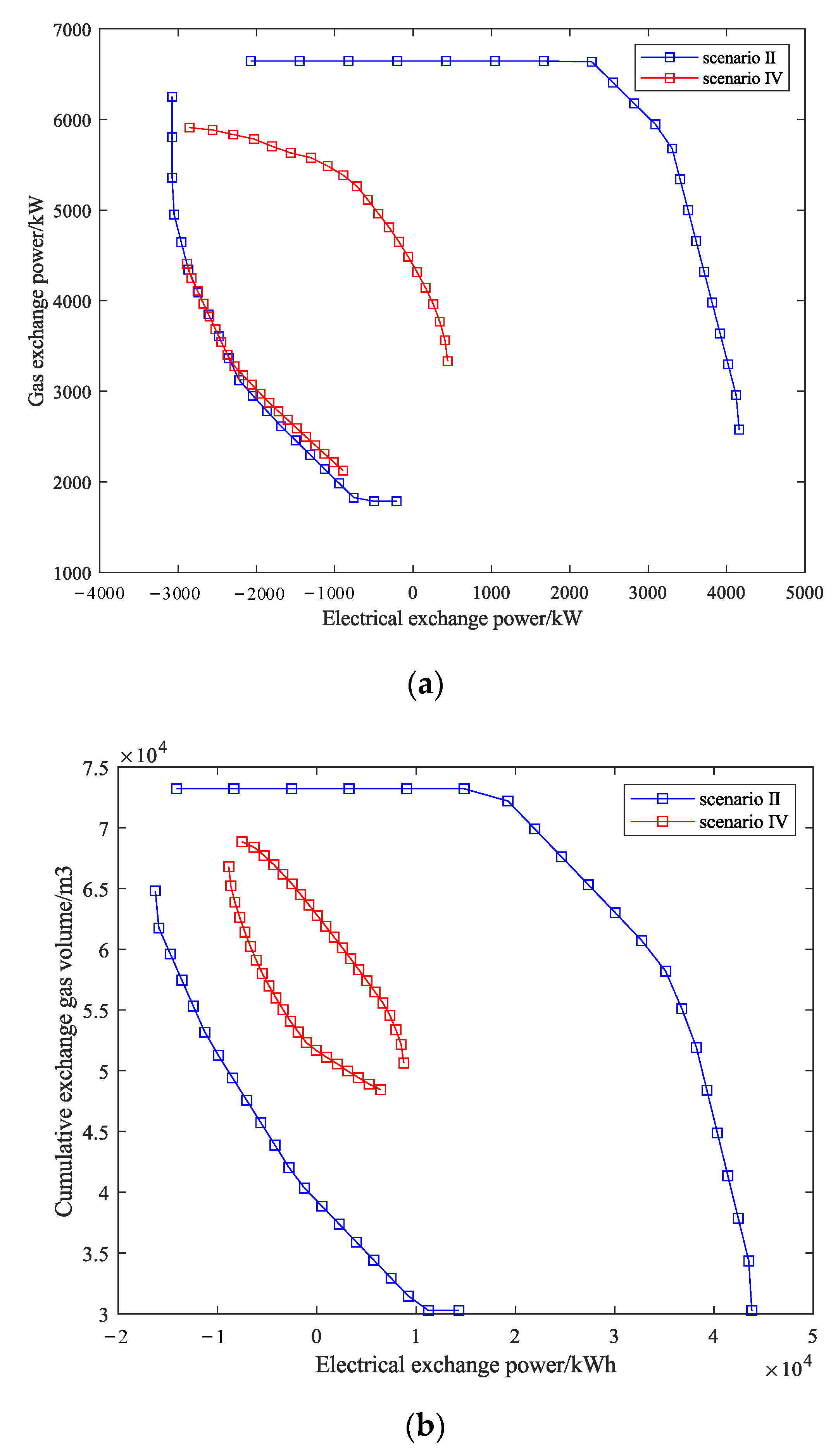 Energies 16 08048 g010