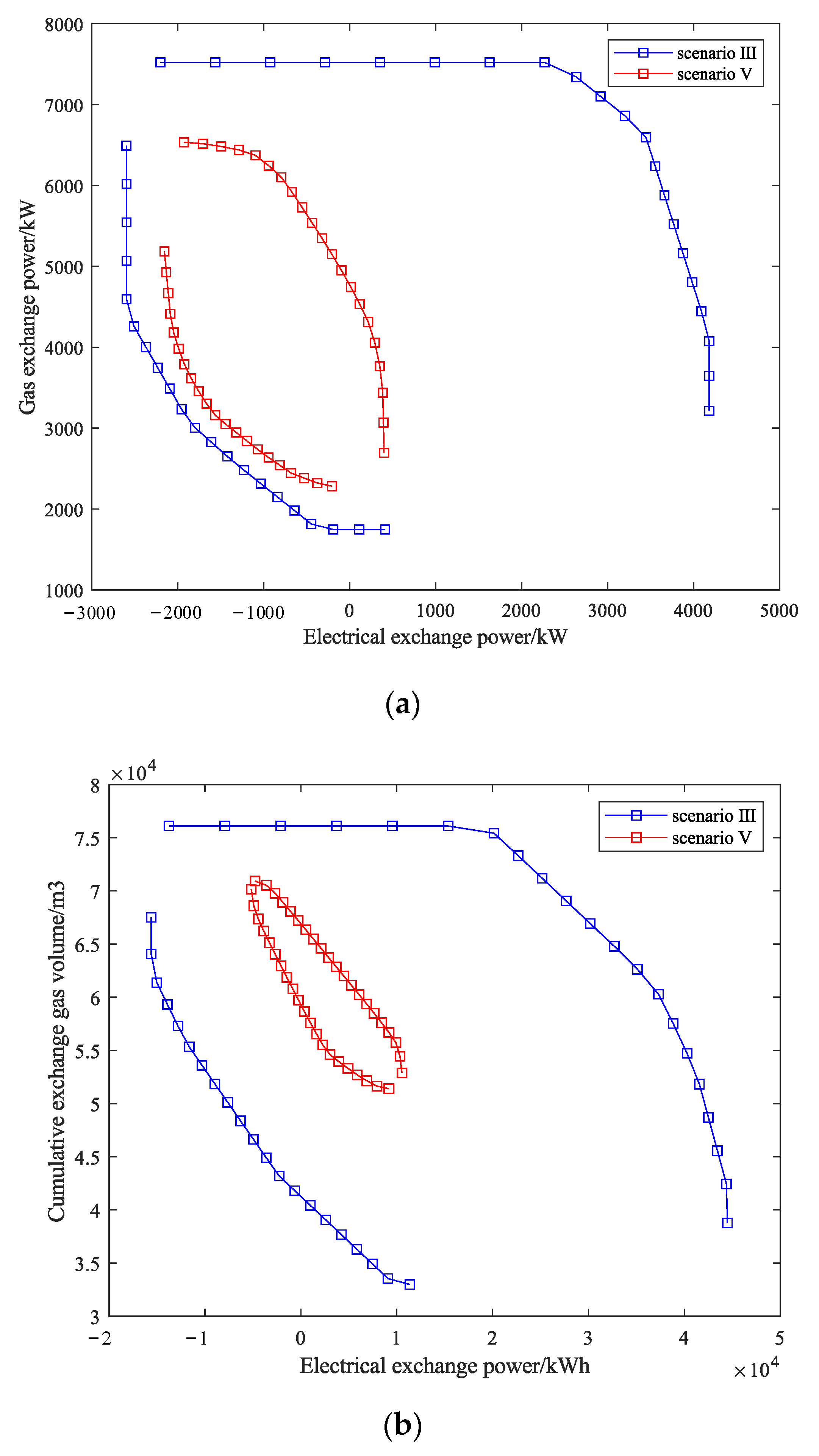 Energies 16 08048 g011