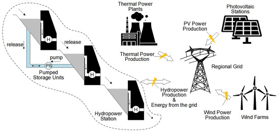 Optimal Capacity Configuration of Pumped-Storage Units Used to