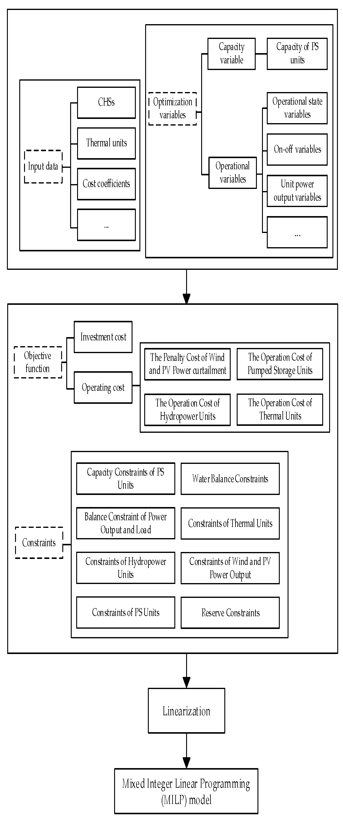 Energies 16 08049 g006