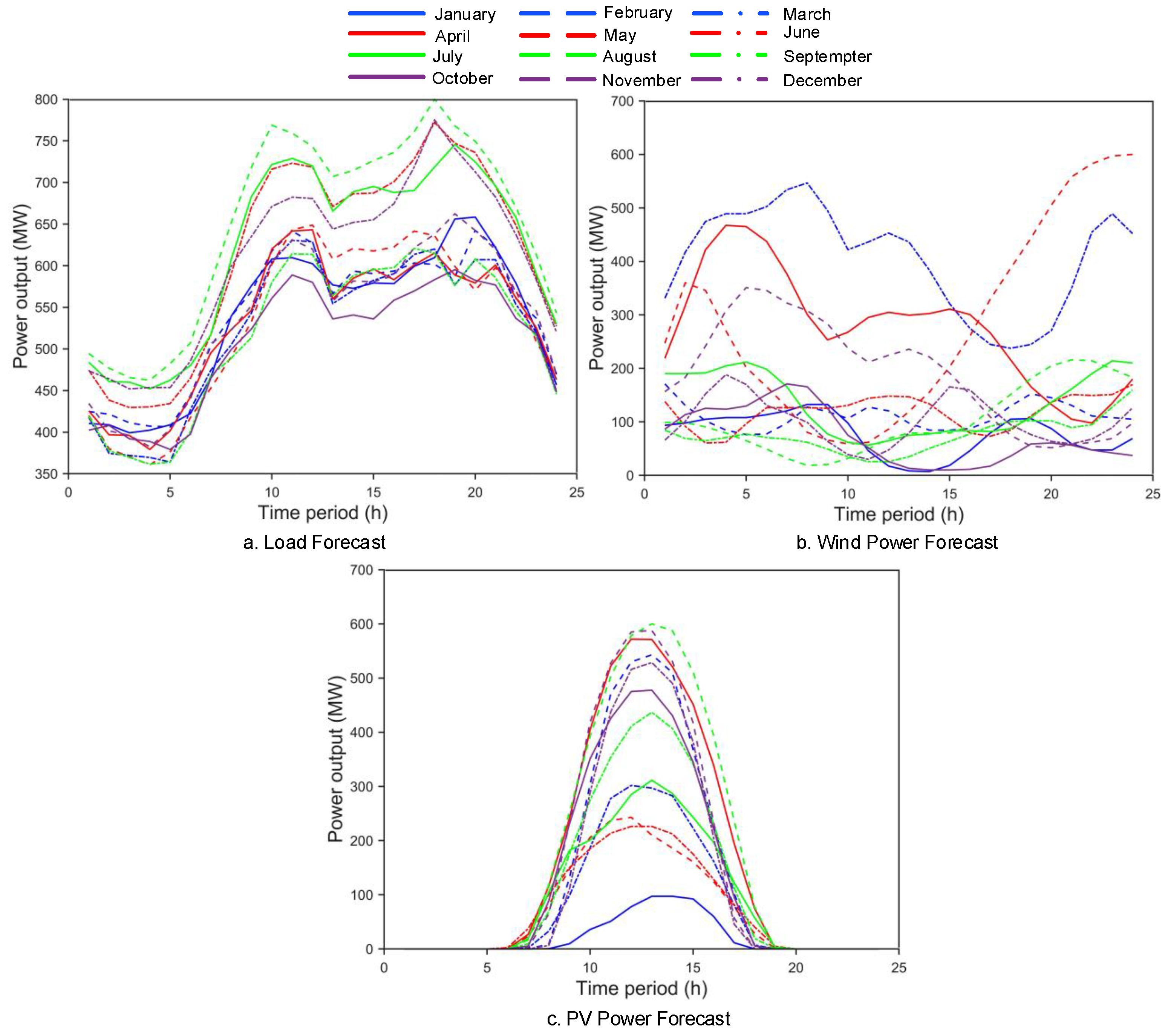 Energies 16 08049 g007