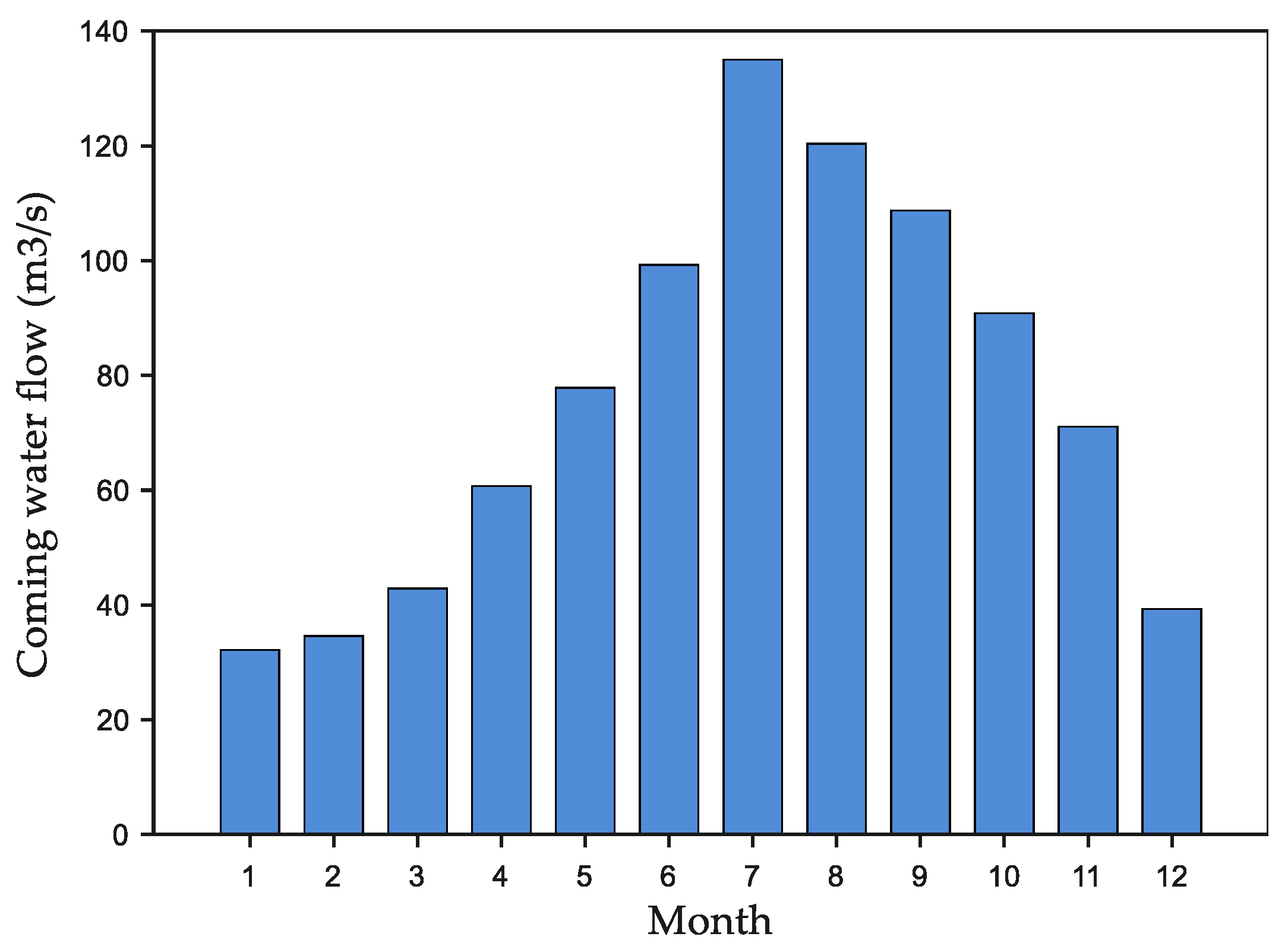 Energies 16 08049 g008