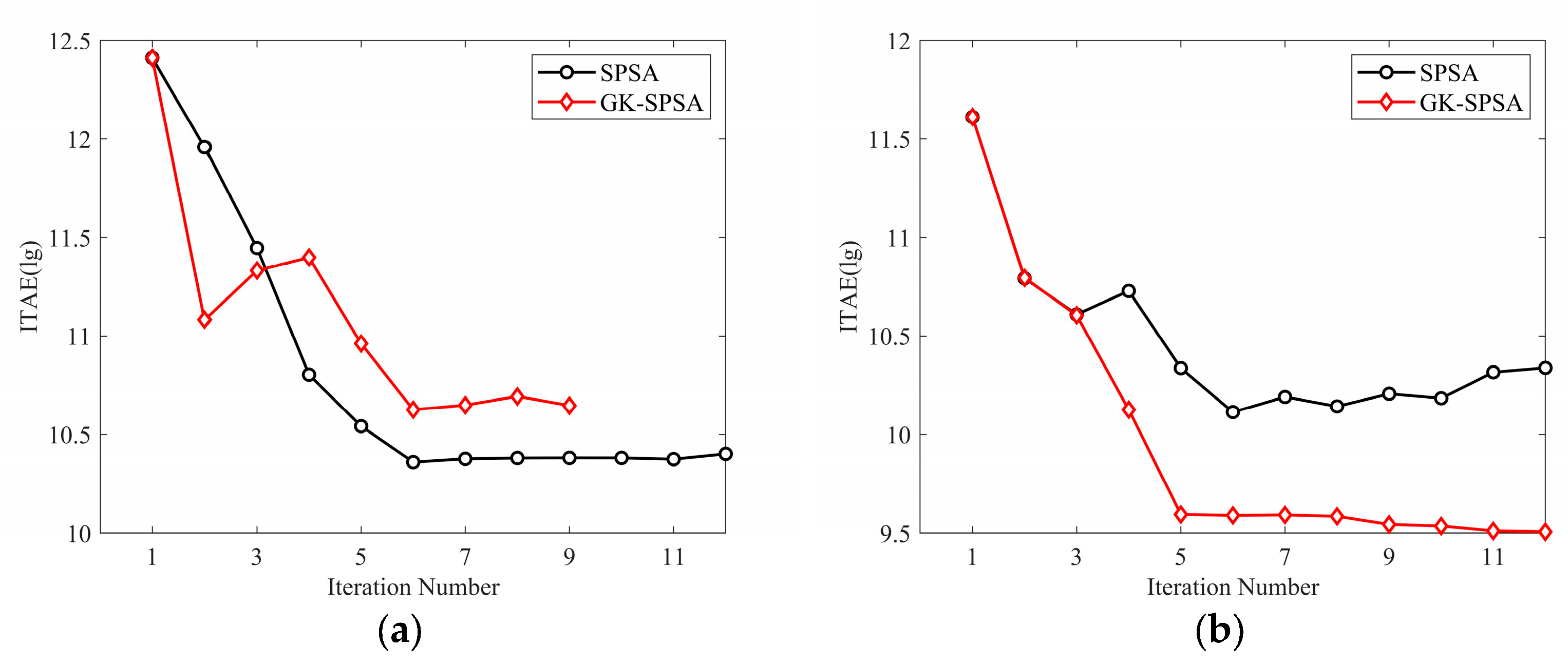 Energies 16 08050 g008