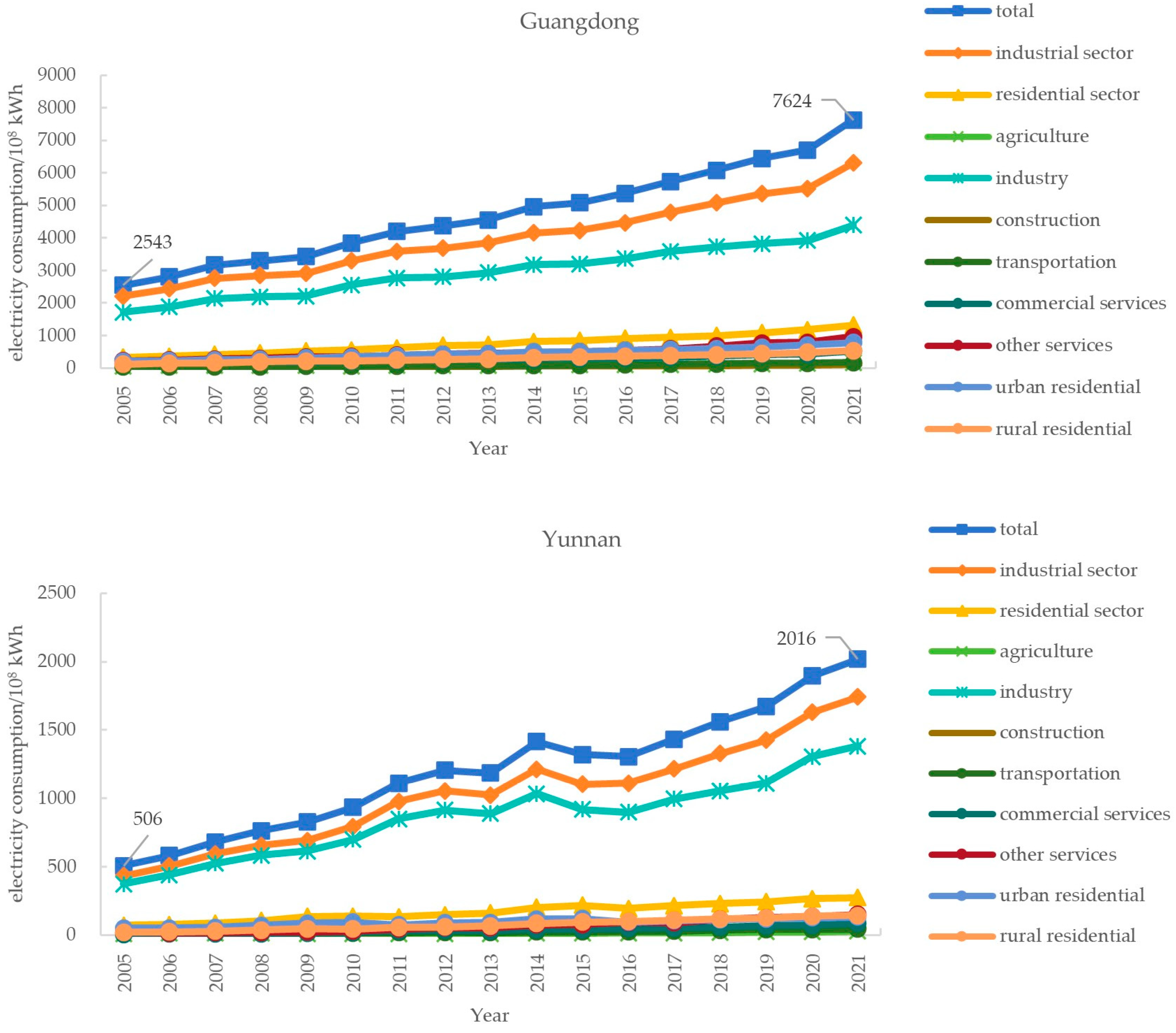 Energies 16 08052 g001