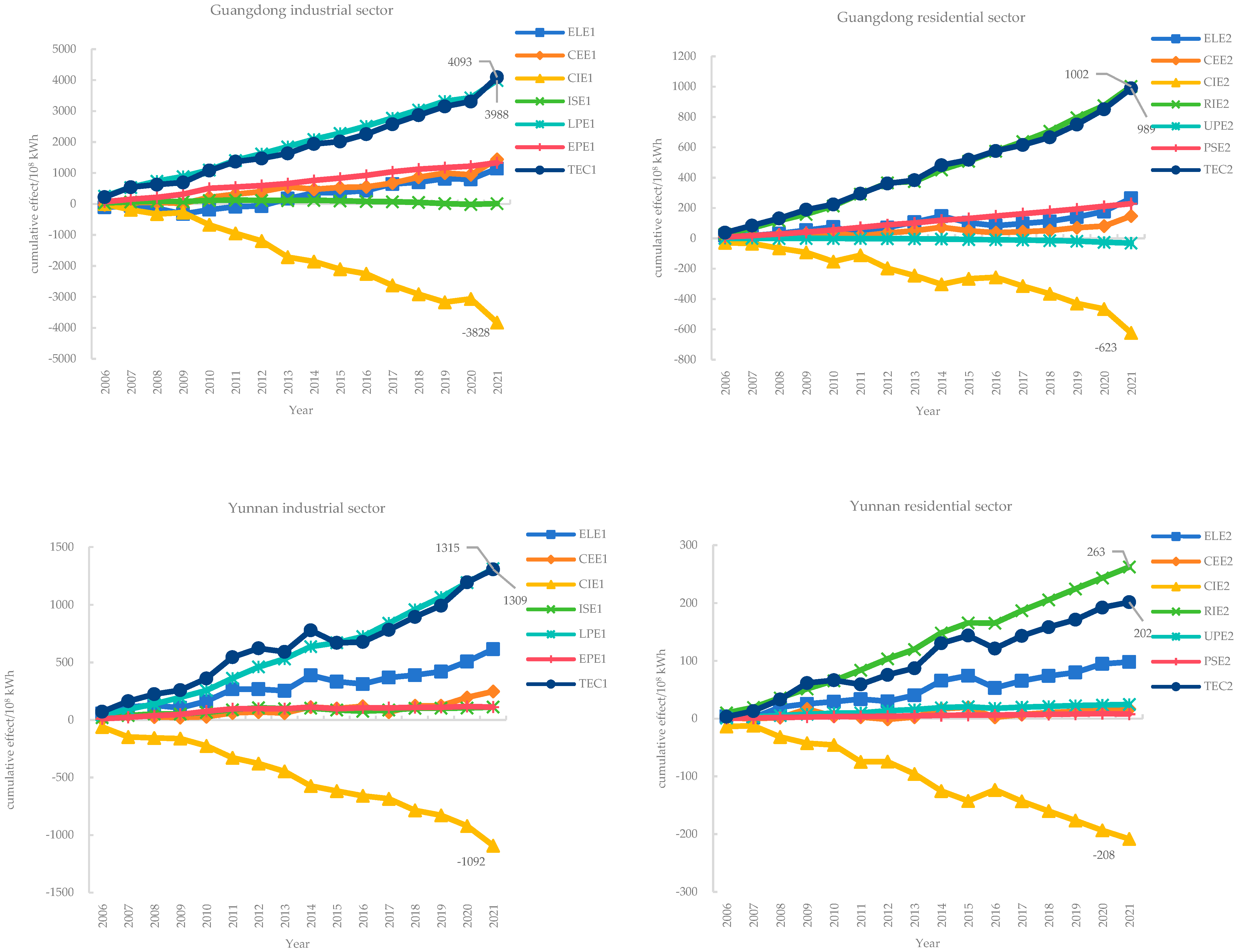 Energies 16 08052 g002