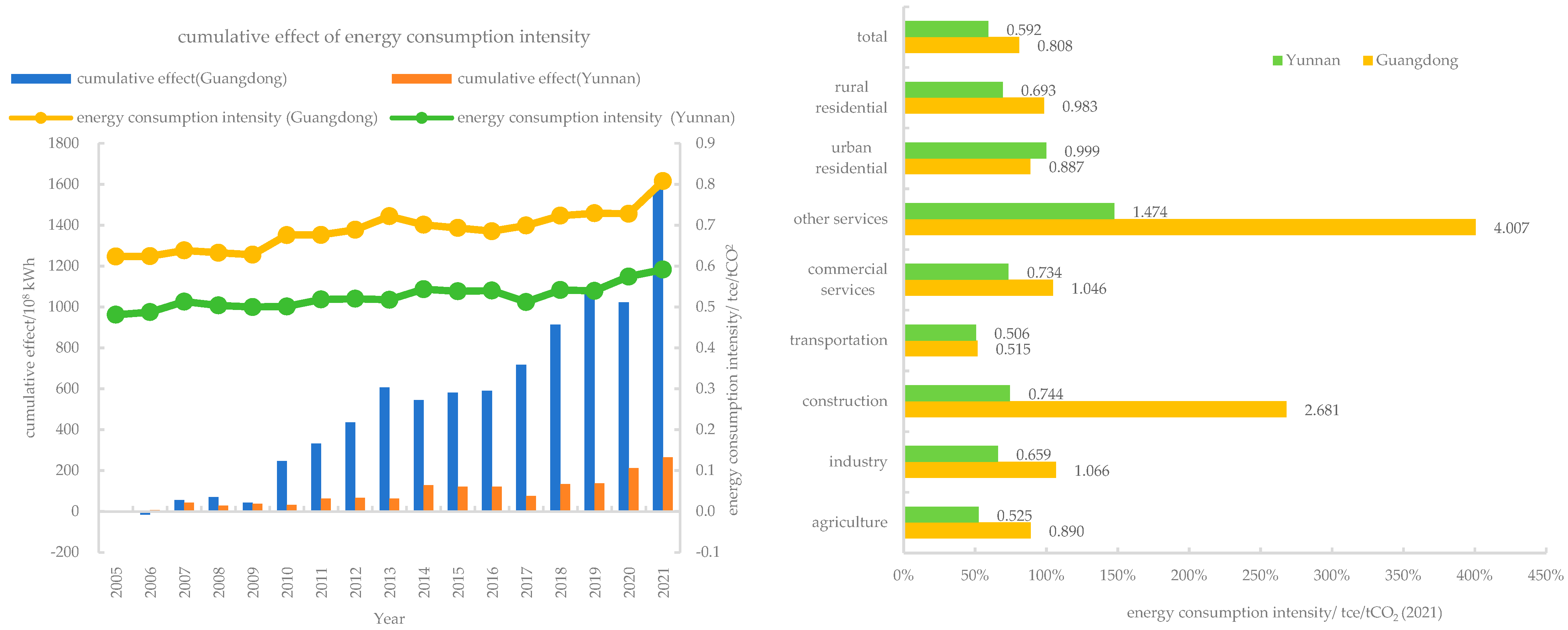 Energies 16 08052 g007