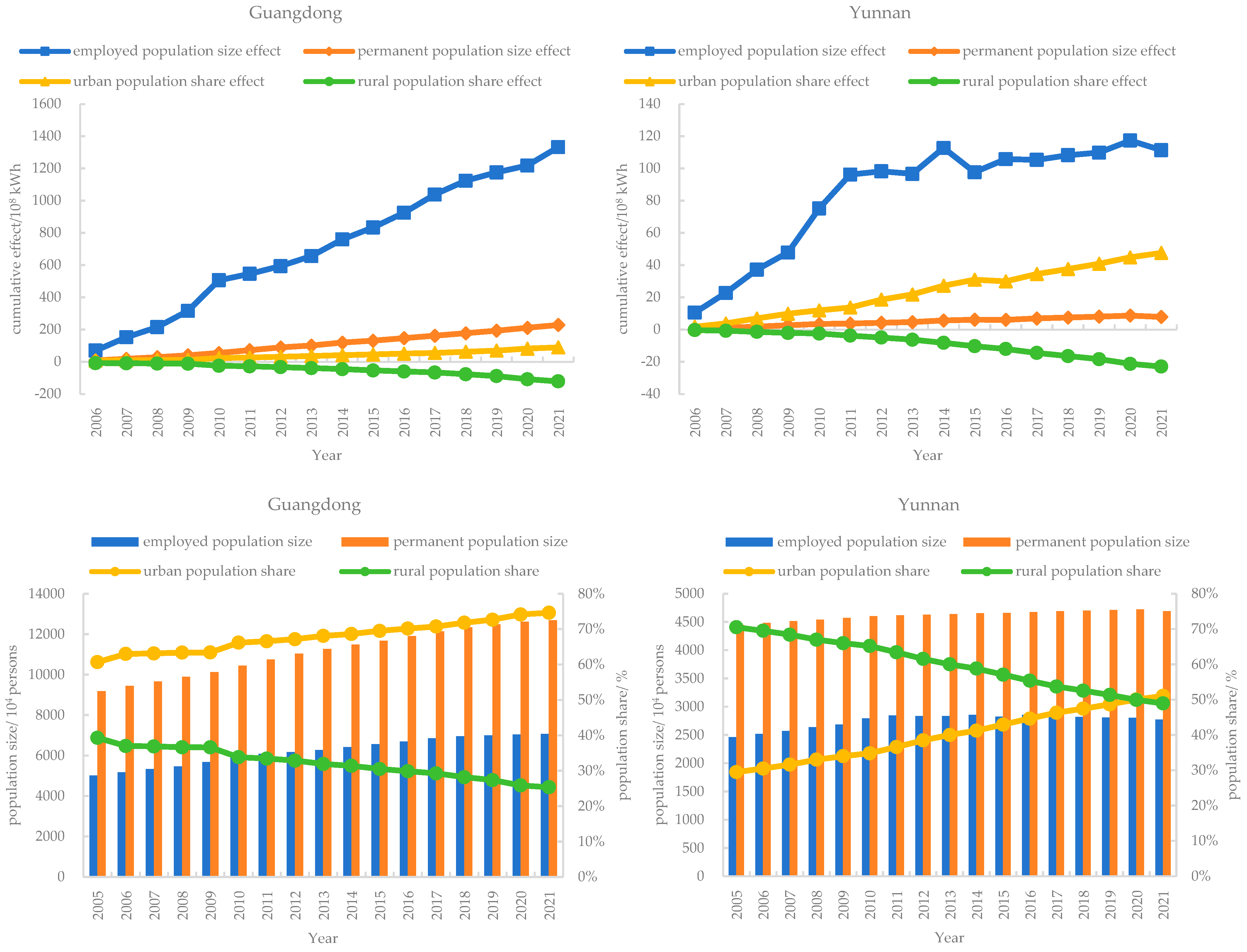 Energies 16 08052 g011