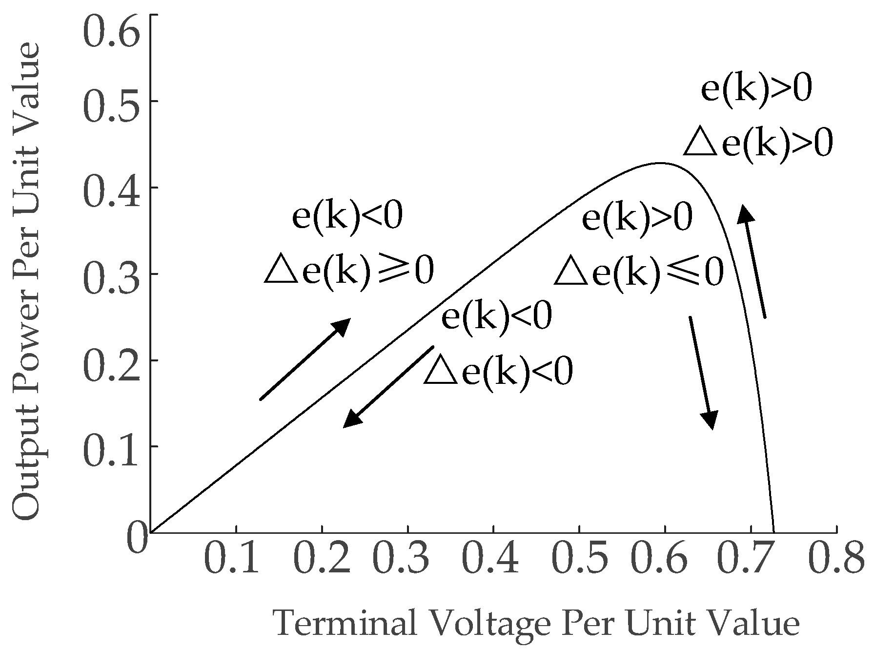 Energies 16 08056 g003