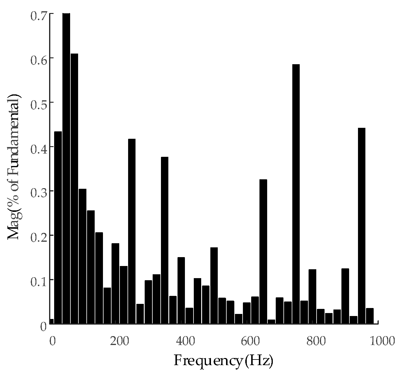 Energies 16 08056 g021