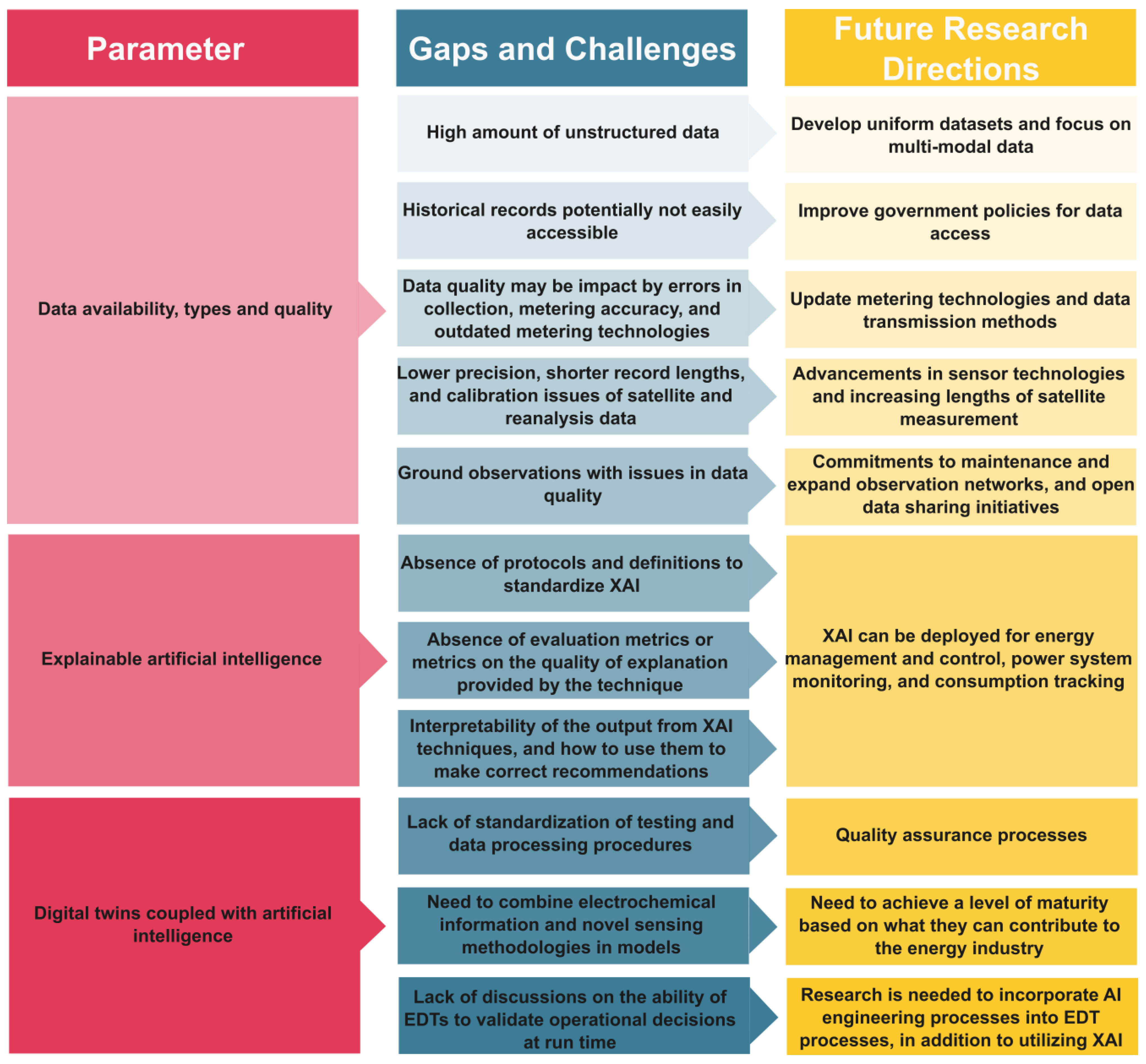 Energies 16 08057 g007
