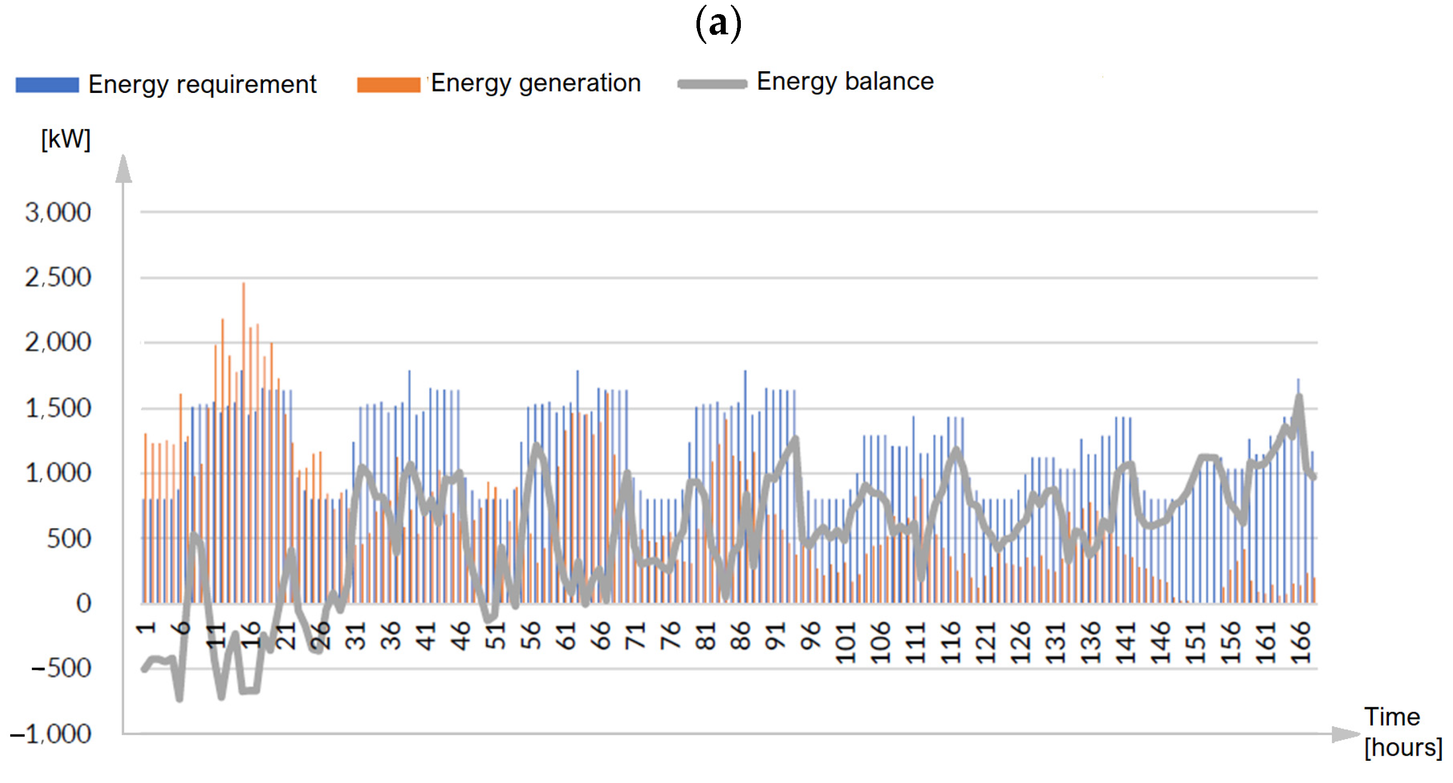 Energies 16 08059 g003a