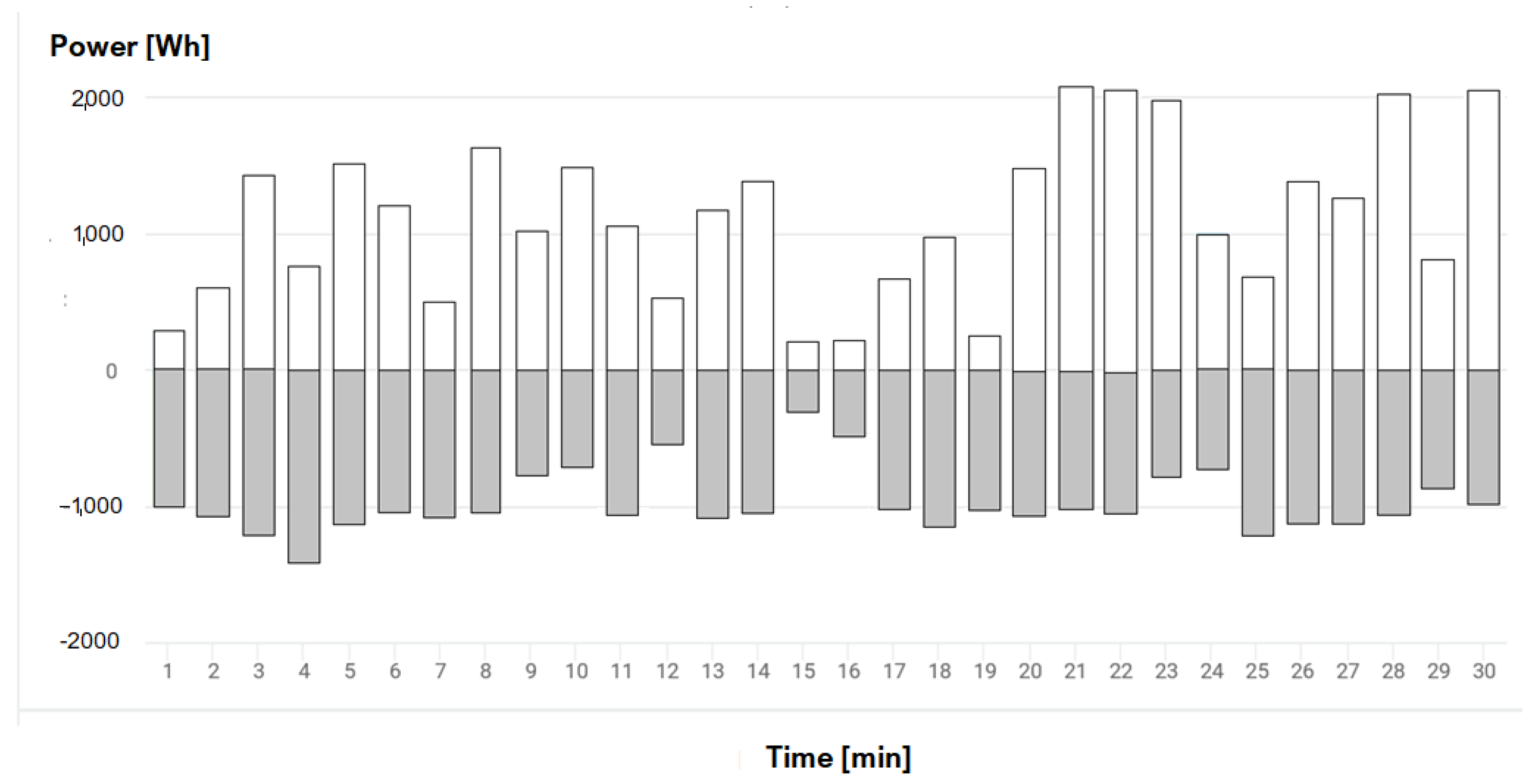 Energies 16 08059 g005