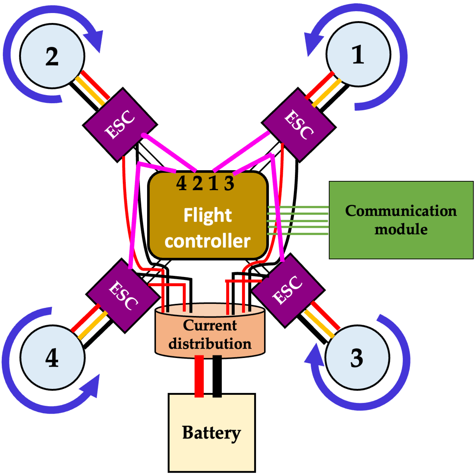 Energies 16 08060 g005