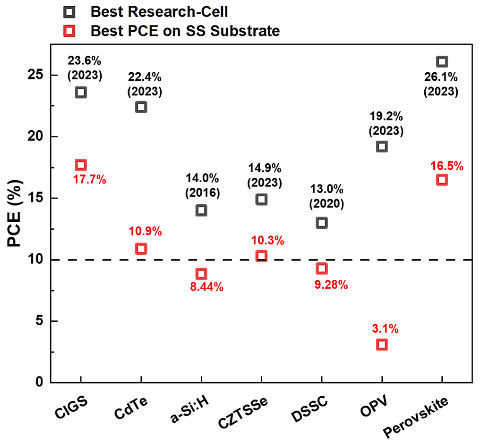 Energies 16 08061 g001