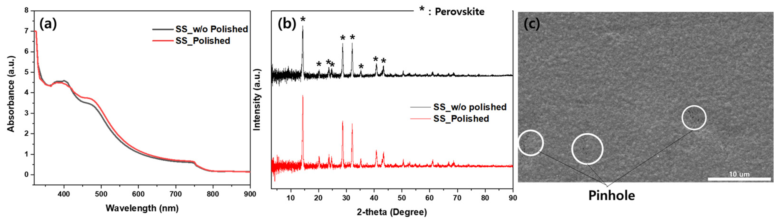 Energies 16 08061 g006