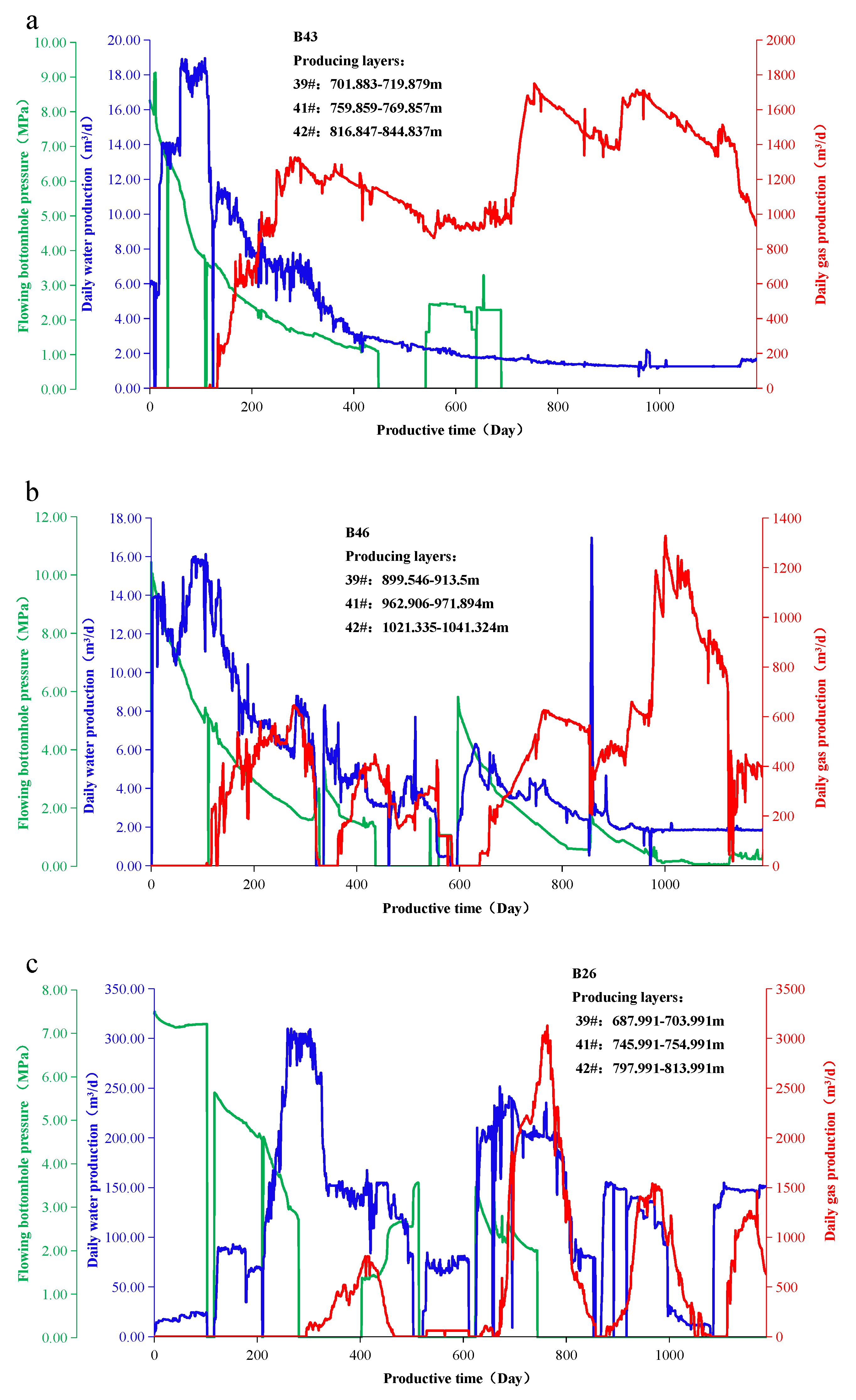Energies 16 08063 g005