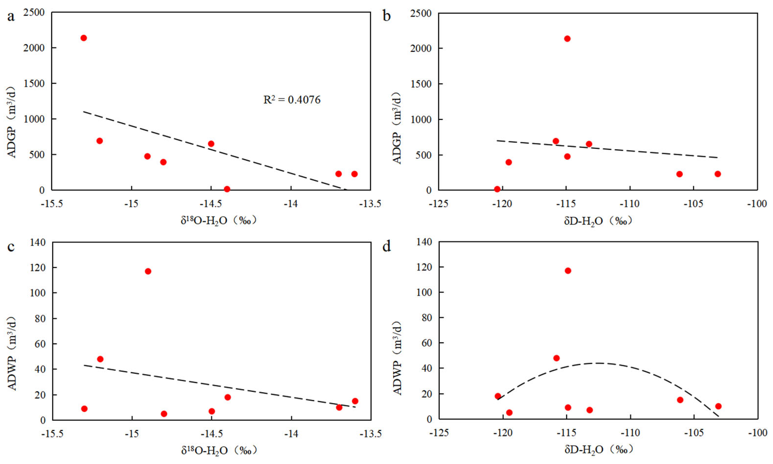 Energies 16 08063 g013