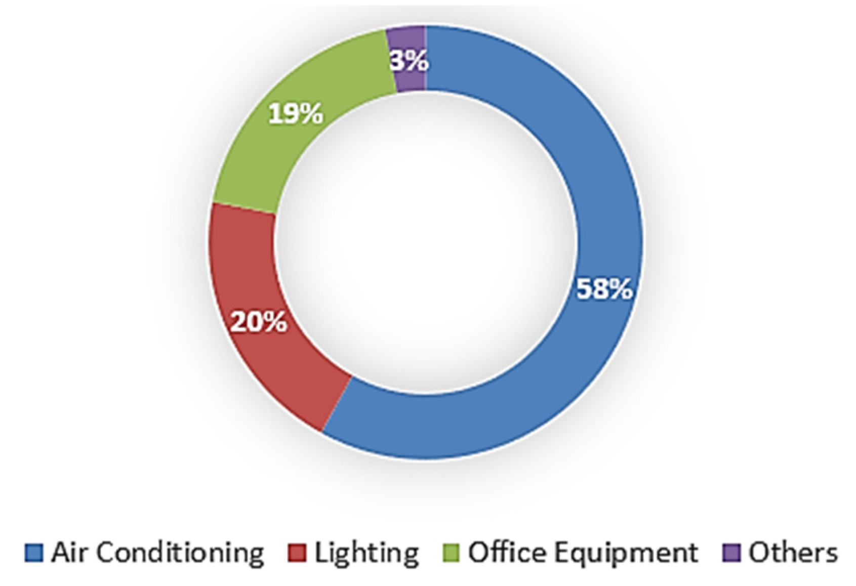 Energies 16 08064 g001